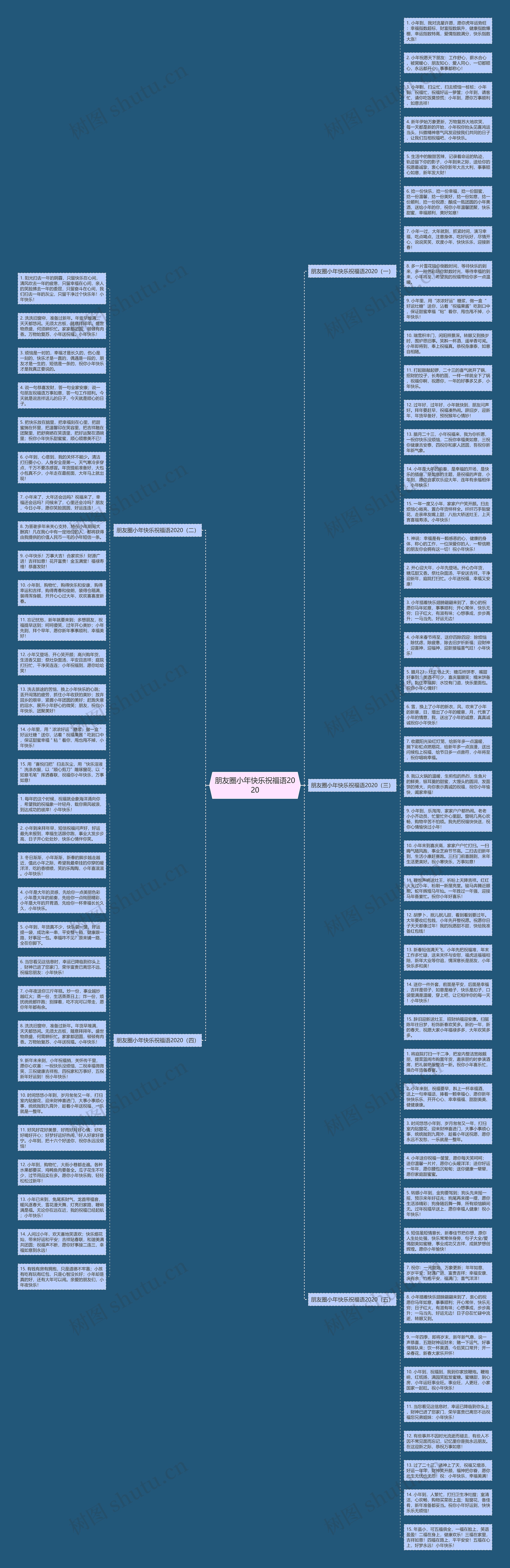 朋友圈小年快乐祝福语2020思维导图