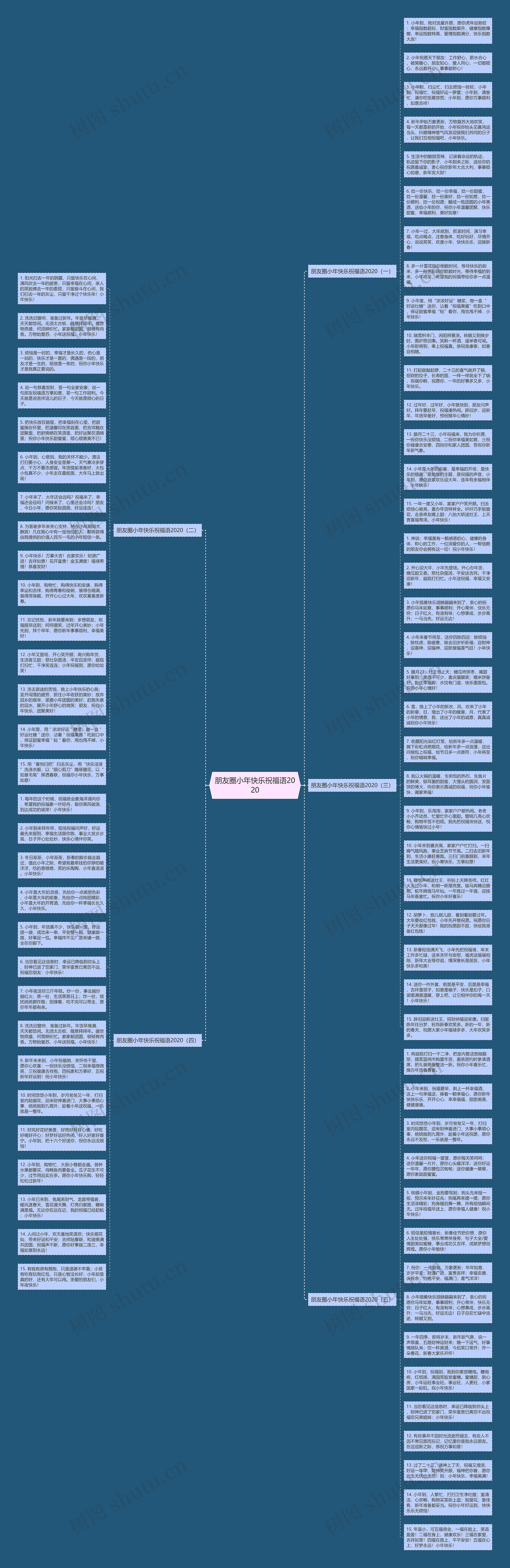朋友圈小年快乐祝福语2020思维导图高清图 朋友圈小年快乐祝福语2020思维导图