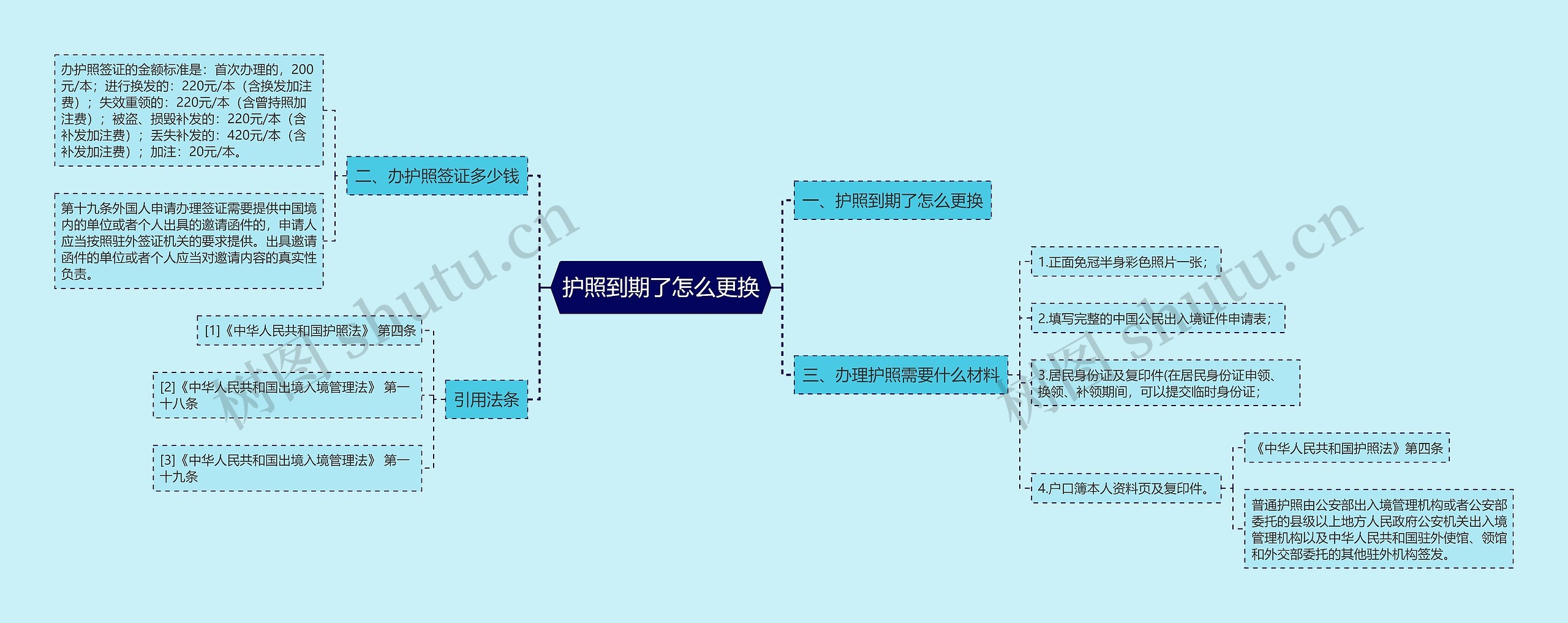 护照到期了怎么更换