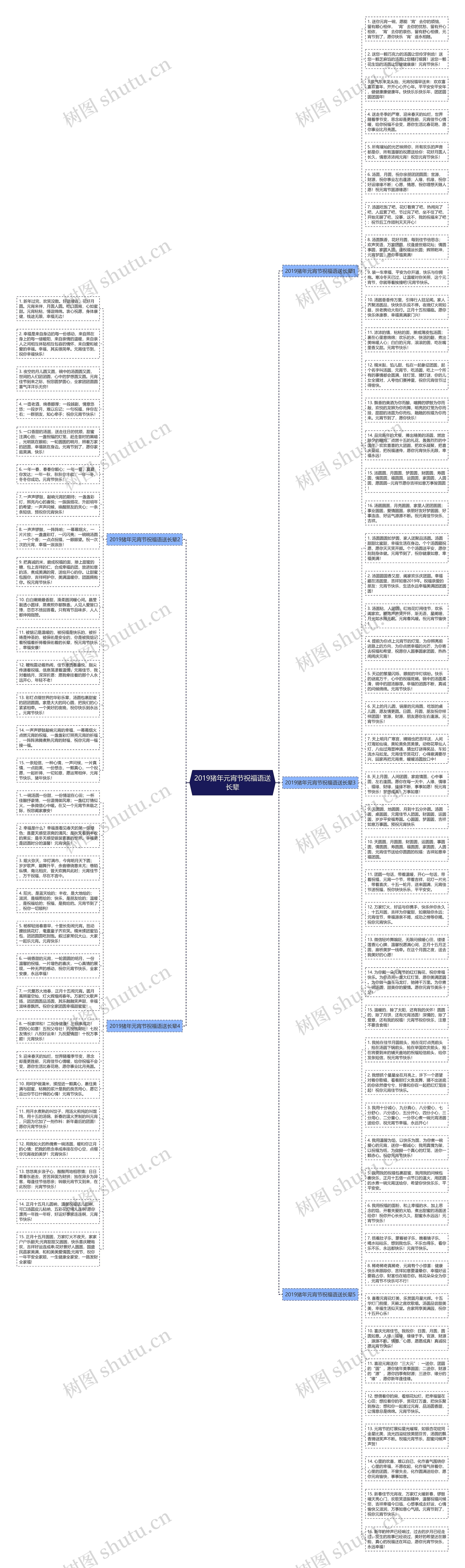 2019猪年元宵节祝福语送长辈思维导图