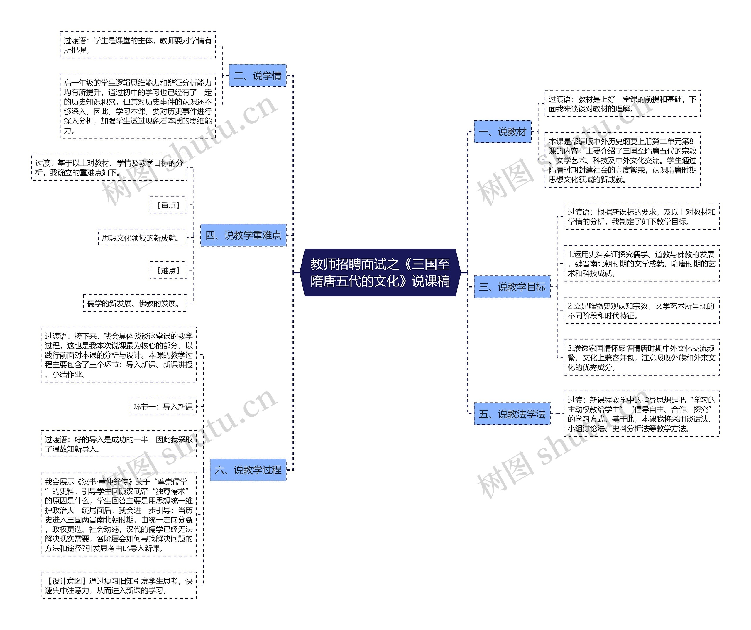 教师招聘面试之《三国至隋唐五代的文化》说课稿思维导图