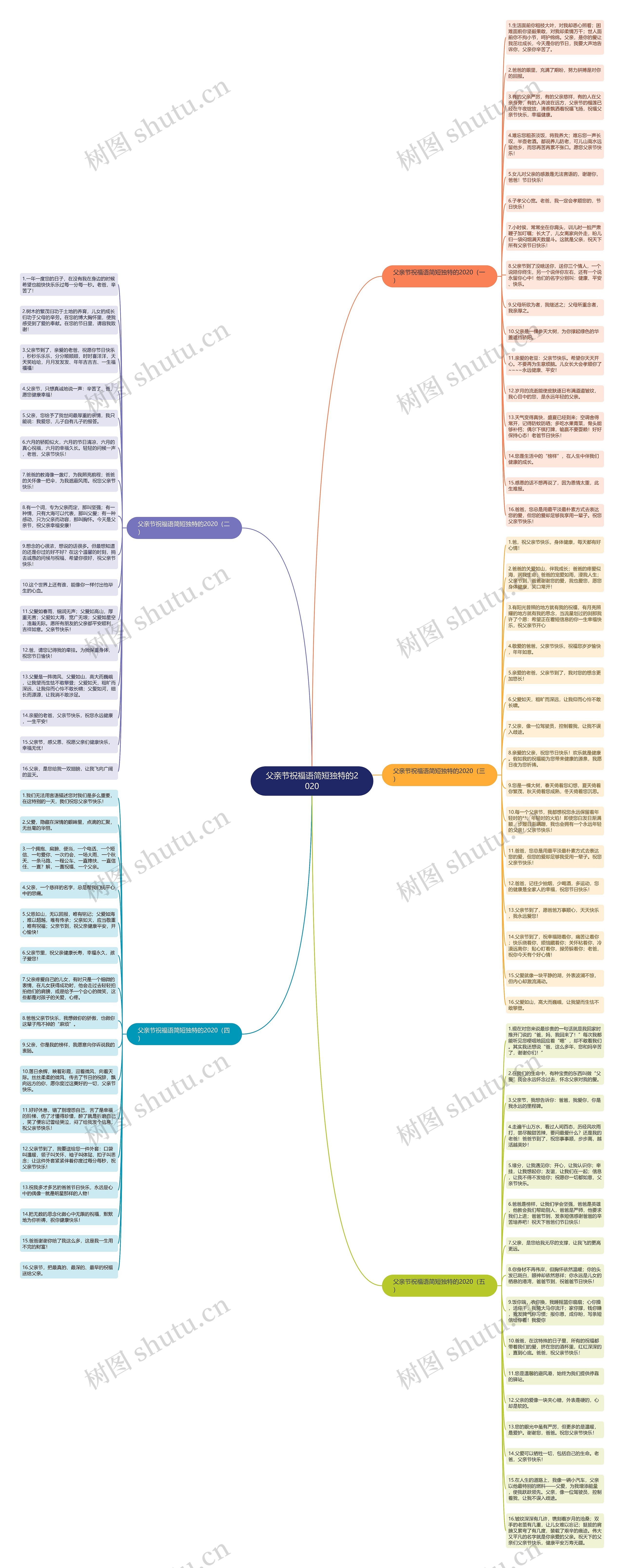 父亲节祝福语简短独特的2020思维导图