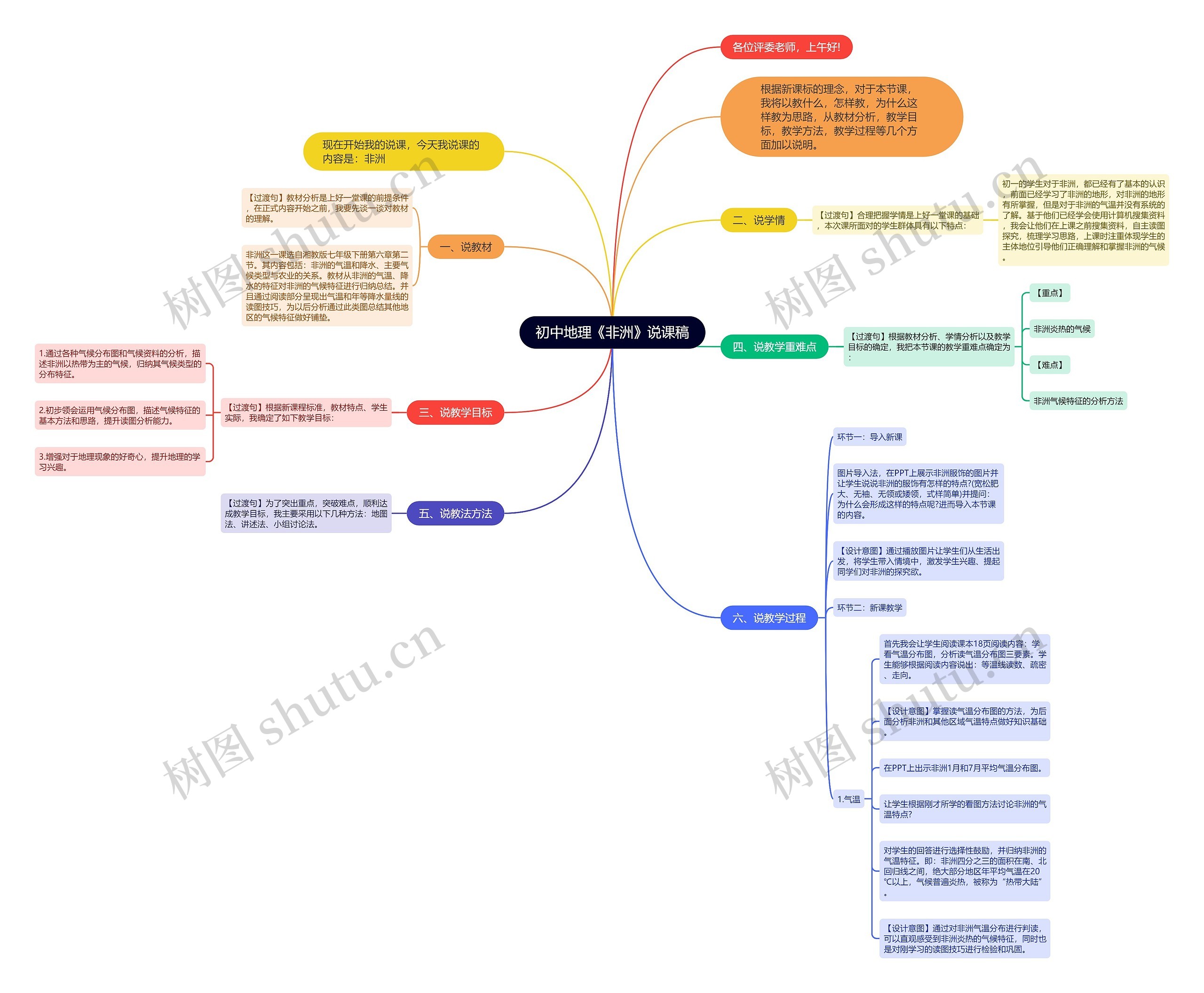 初中地理《非洲》说课稿思维导图