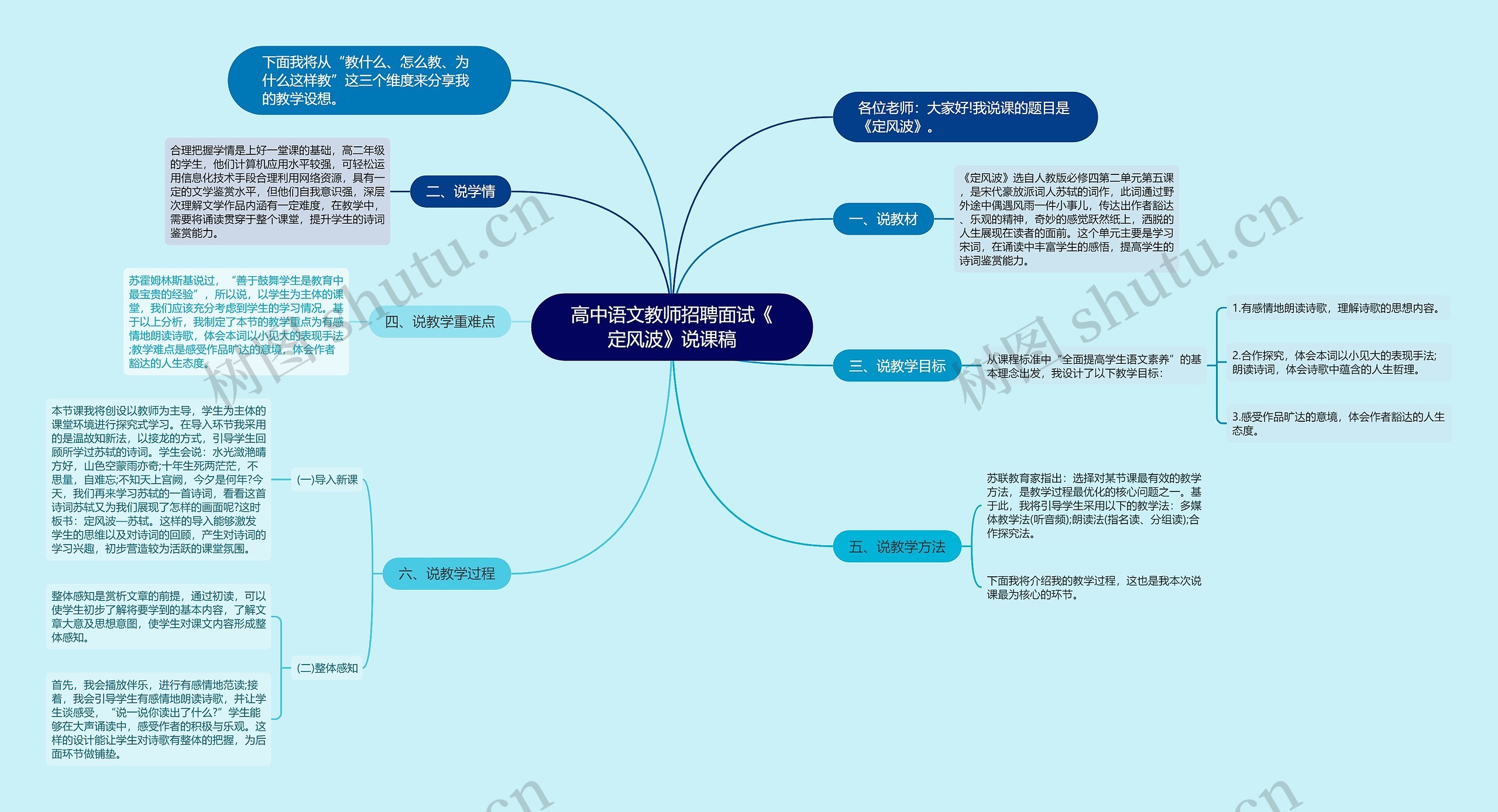 高中语文教师招聘面试《定风波》说课稿思维导图