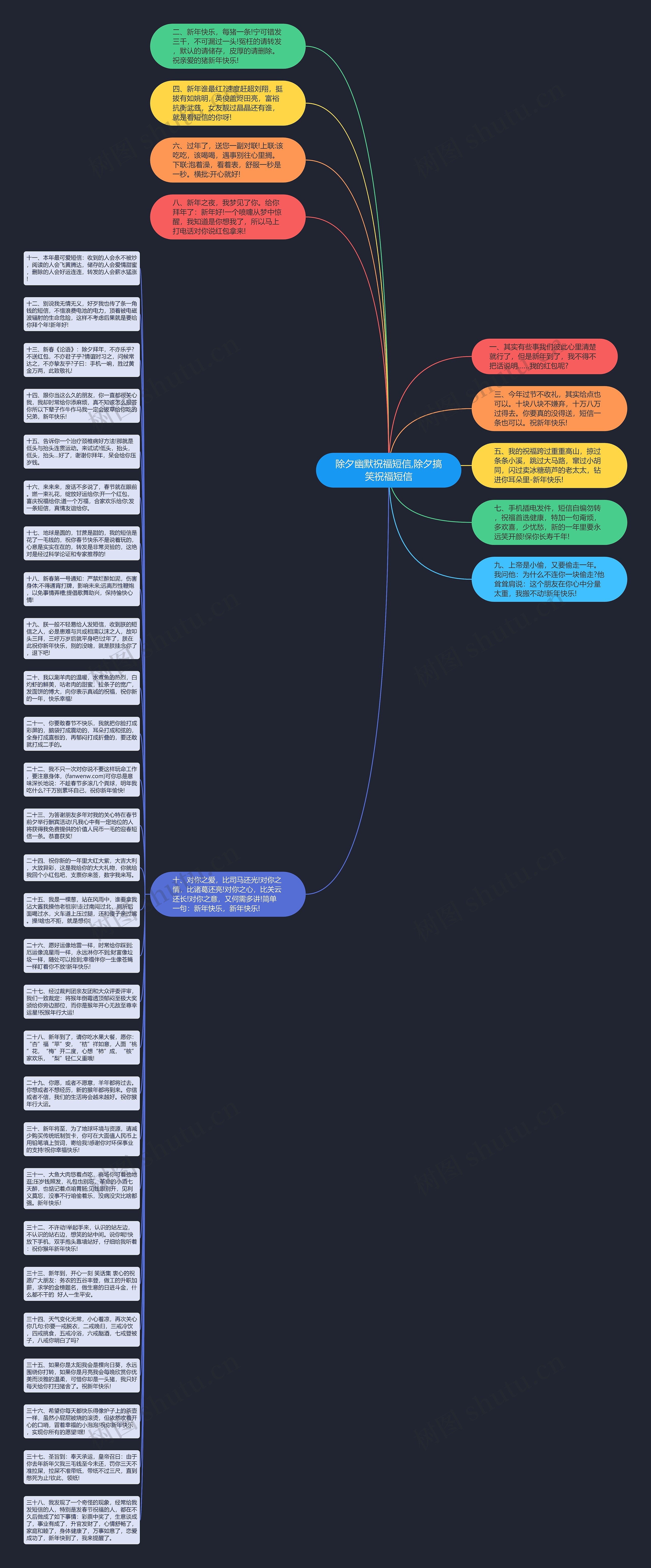 除夕幽默祝福短信,除夕搞笑祝福短信思维导图