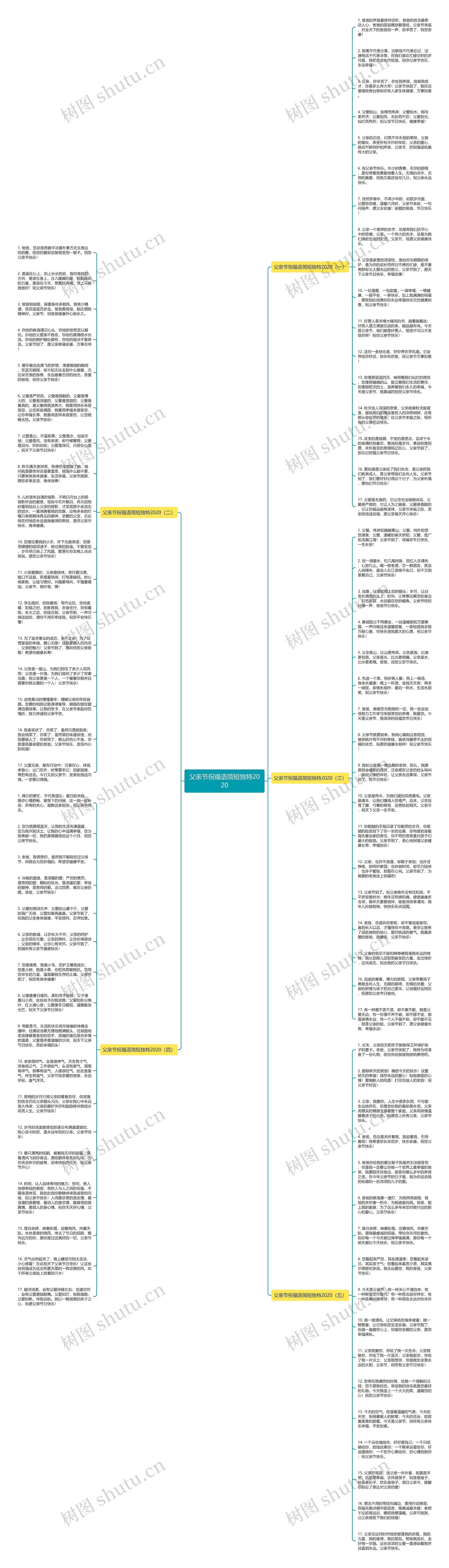 父亲节祝福语简短独特2020思维导图