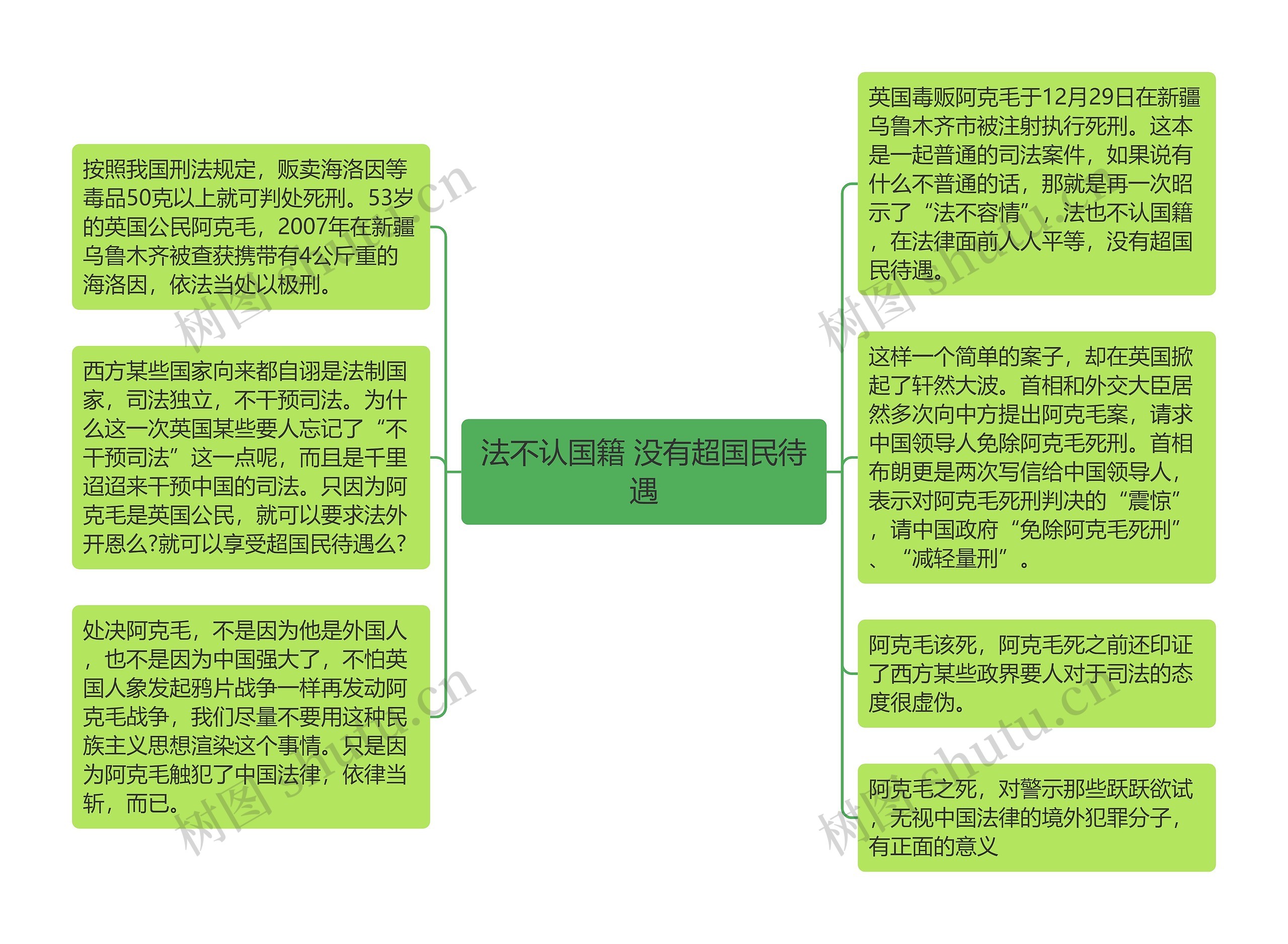 法不认国籍 没有超国民待遇思维导图