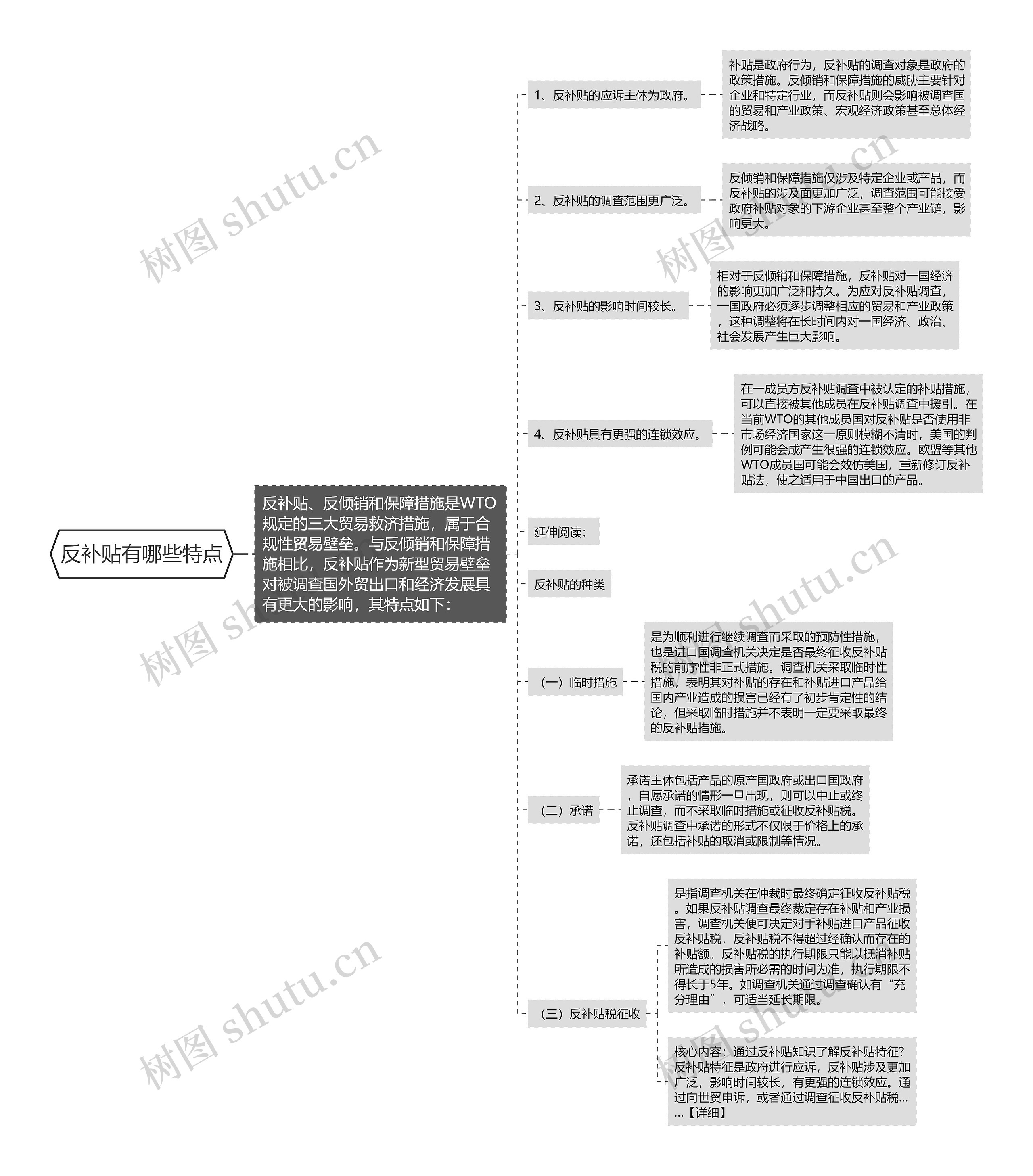 反补贴有哪些特点 反补贴有哪些特点