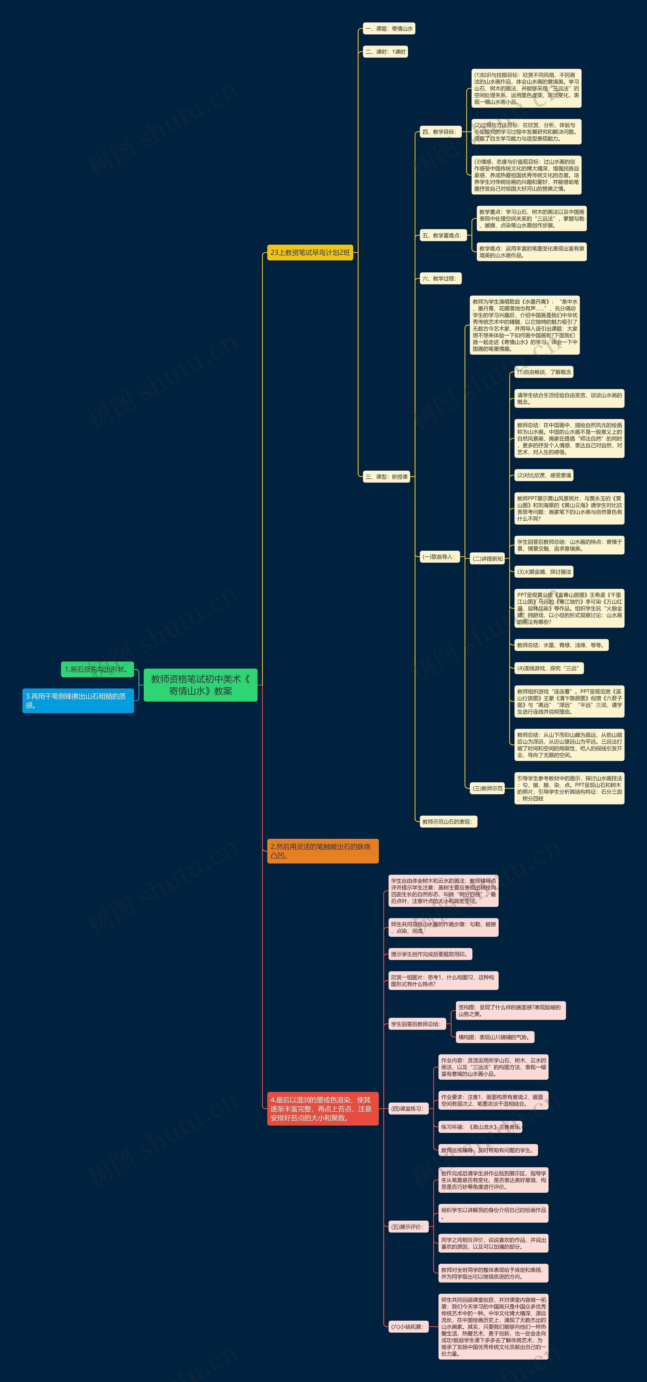 教师资格笔试初中美术《寄情山水》教案思维导图