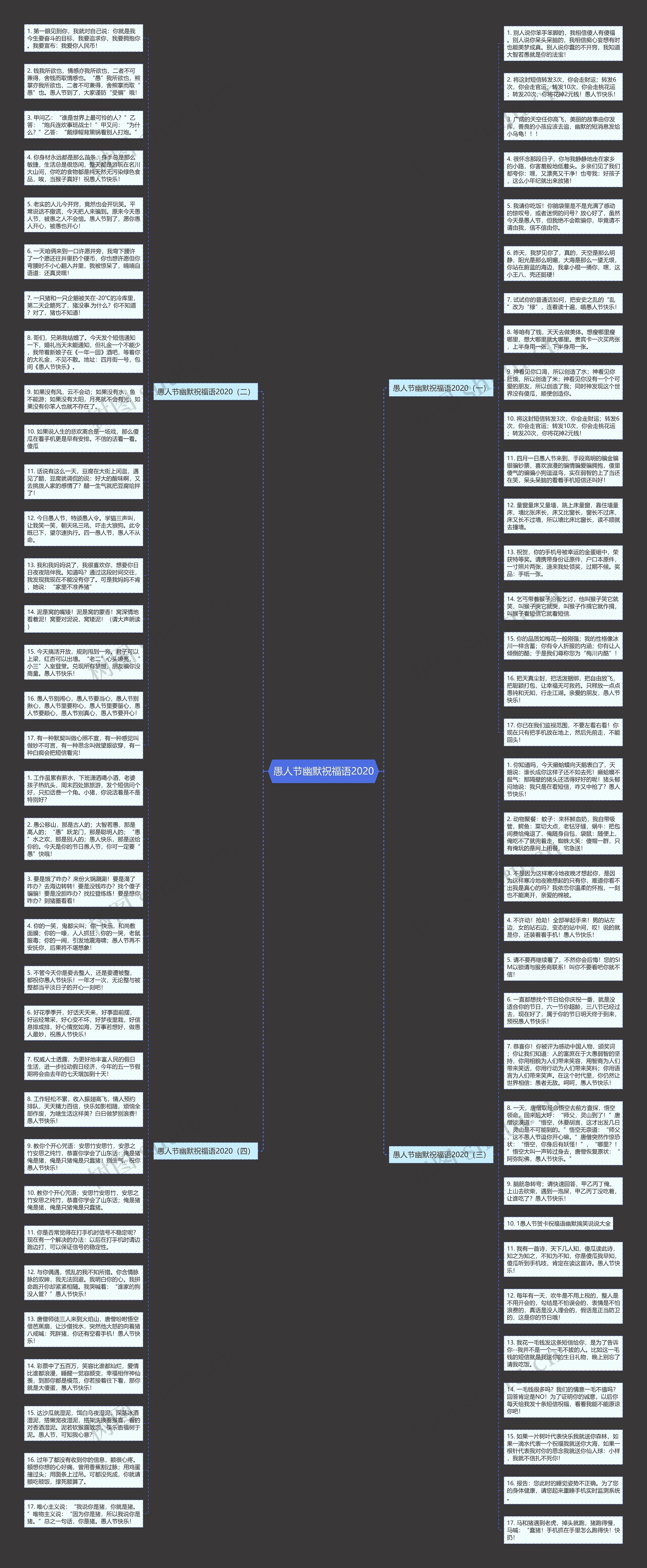 愚人节幽默祝福语2020思维导图