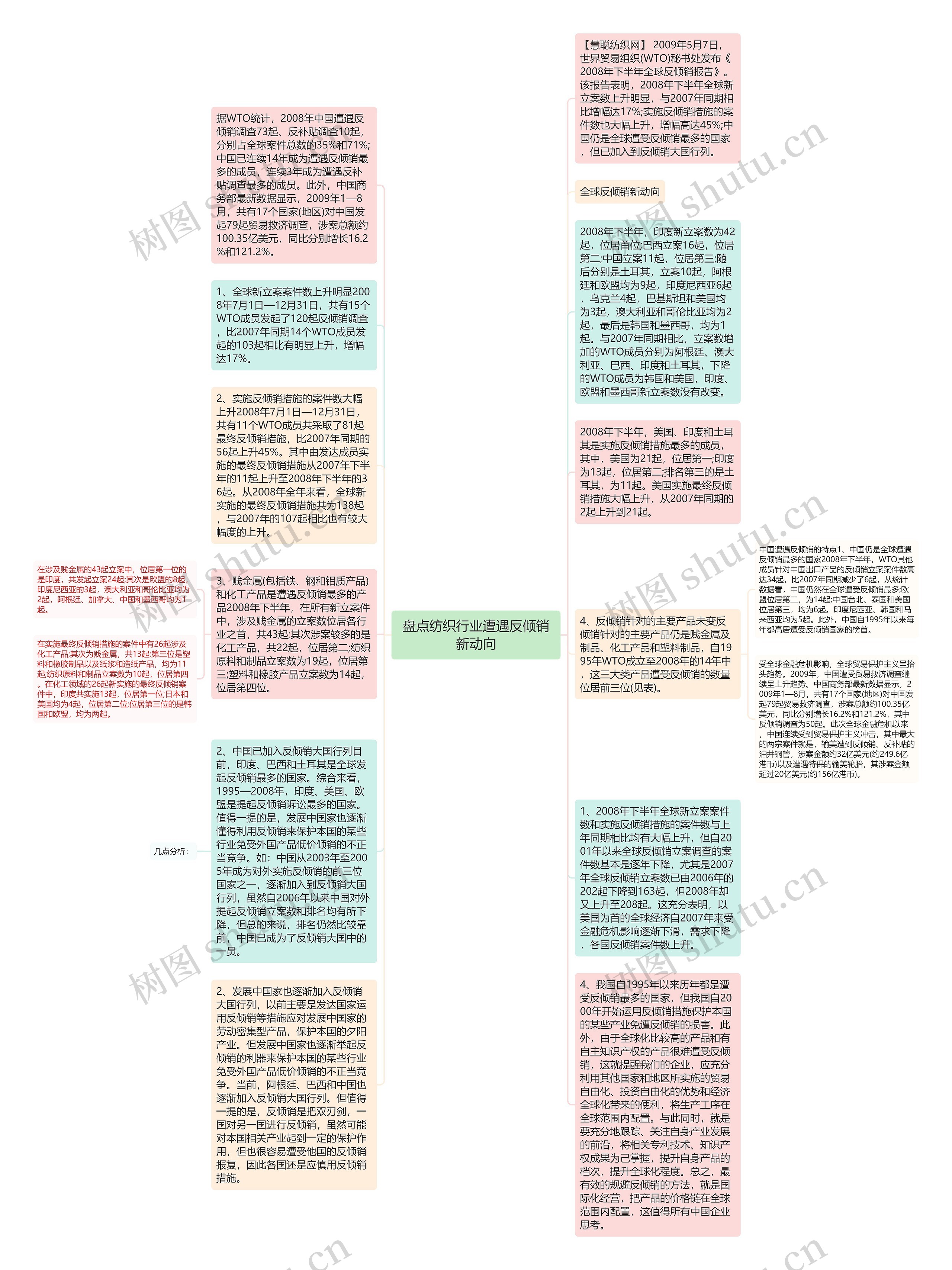 盘点纺织行业遭遇反倾销新动向