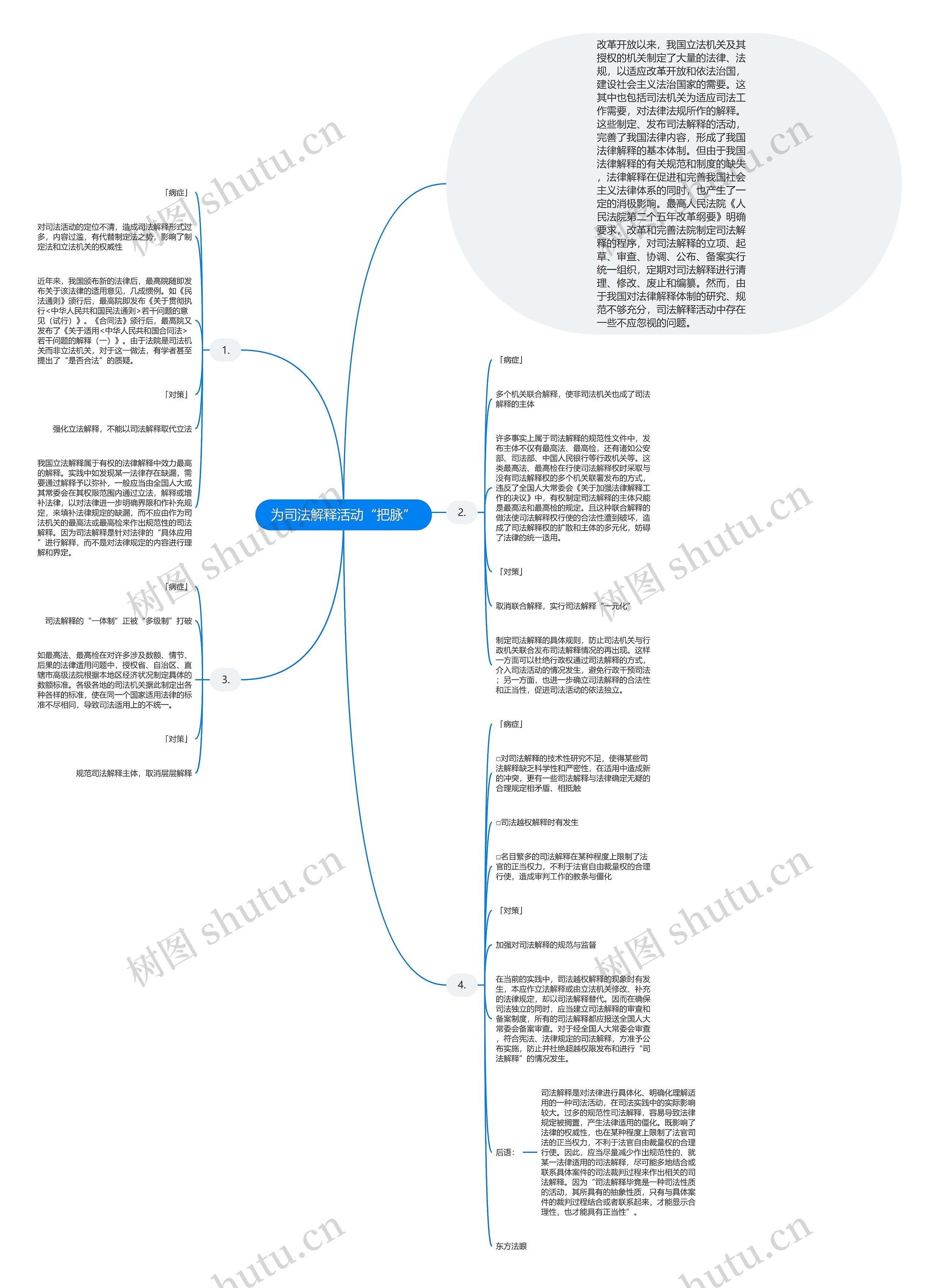 为司法解释活动“把脉”思维导图