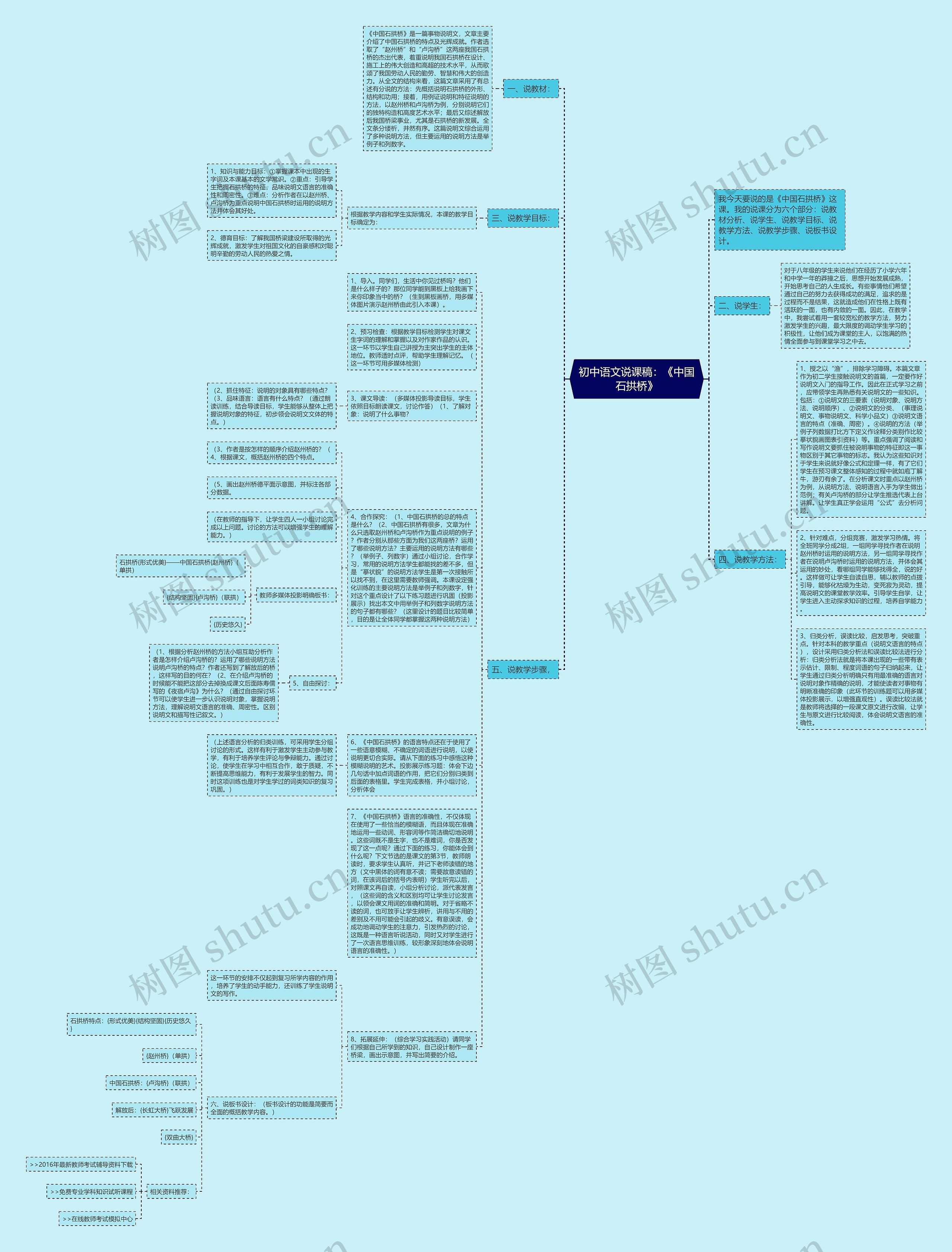 初中语文说课稿：《中国石拱桥》思维导图