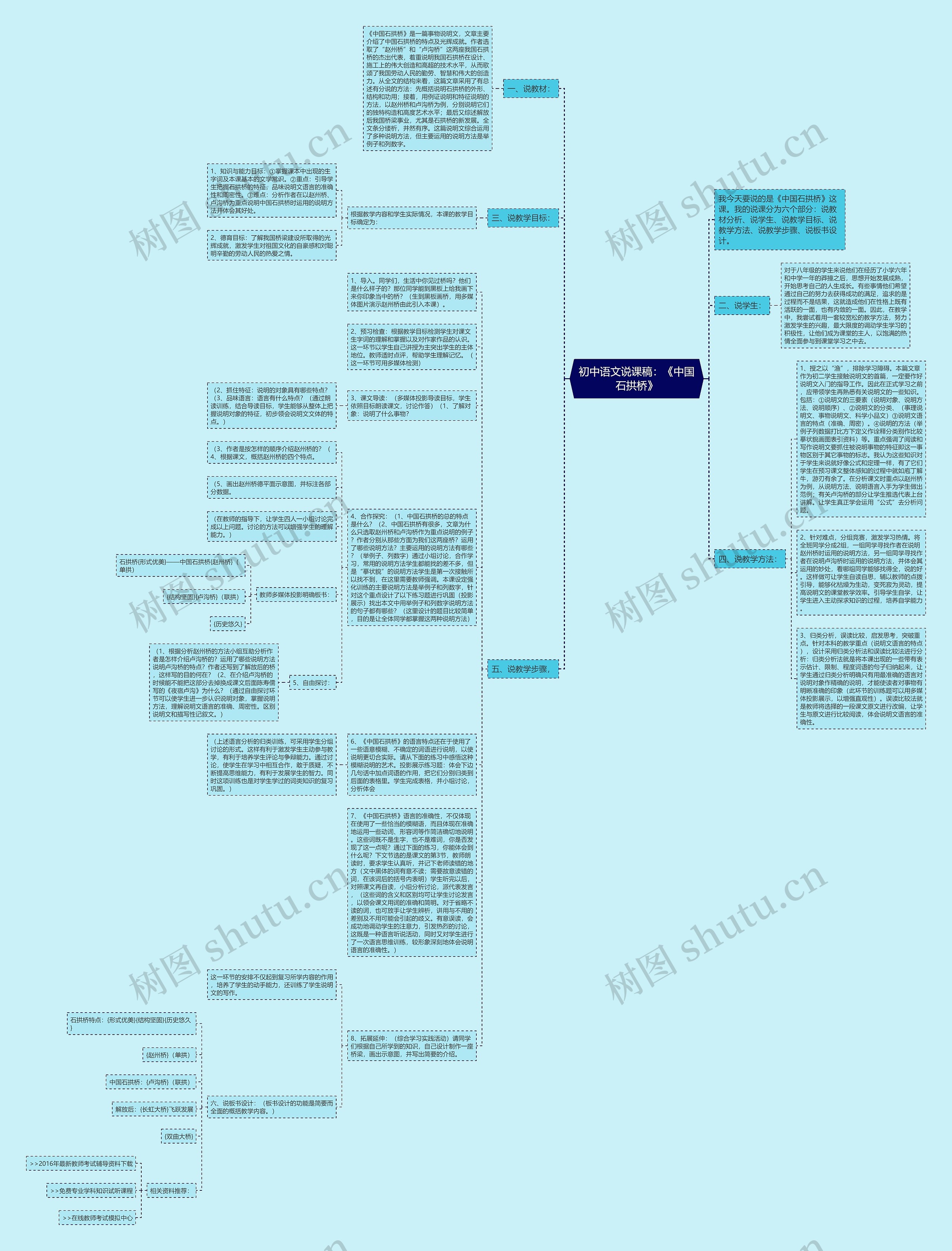 初中语文说课稿:《中国石拱桥》思维导图高清图 初中语文说课稿:《中国石拱桥》思维导图