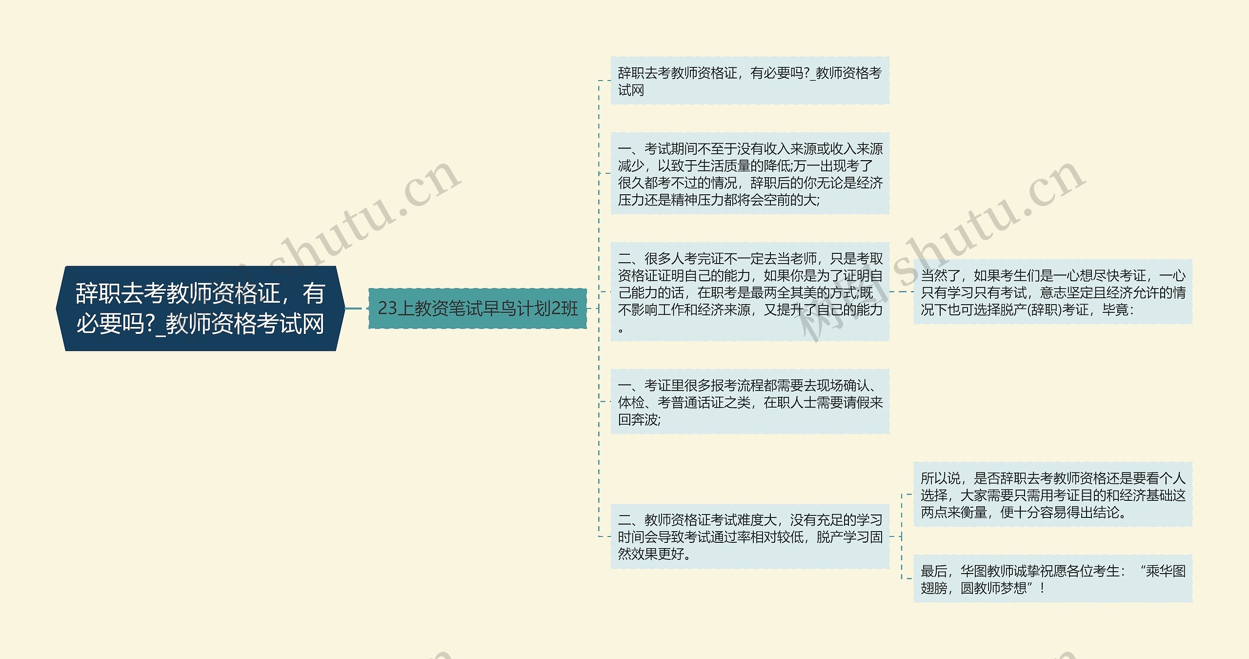 辞职去考教师资格证，有必要吗?_教师资格考试网思维导图