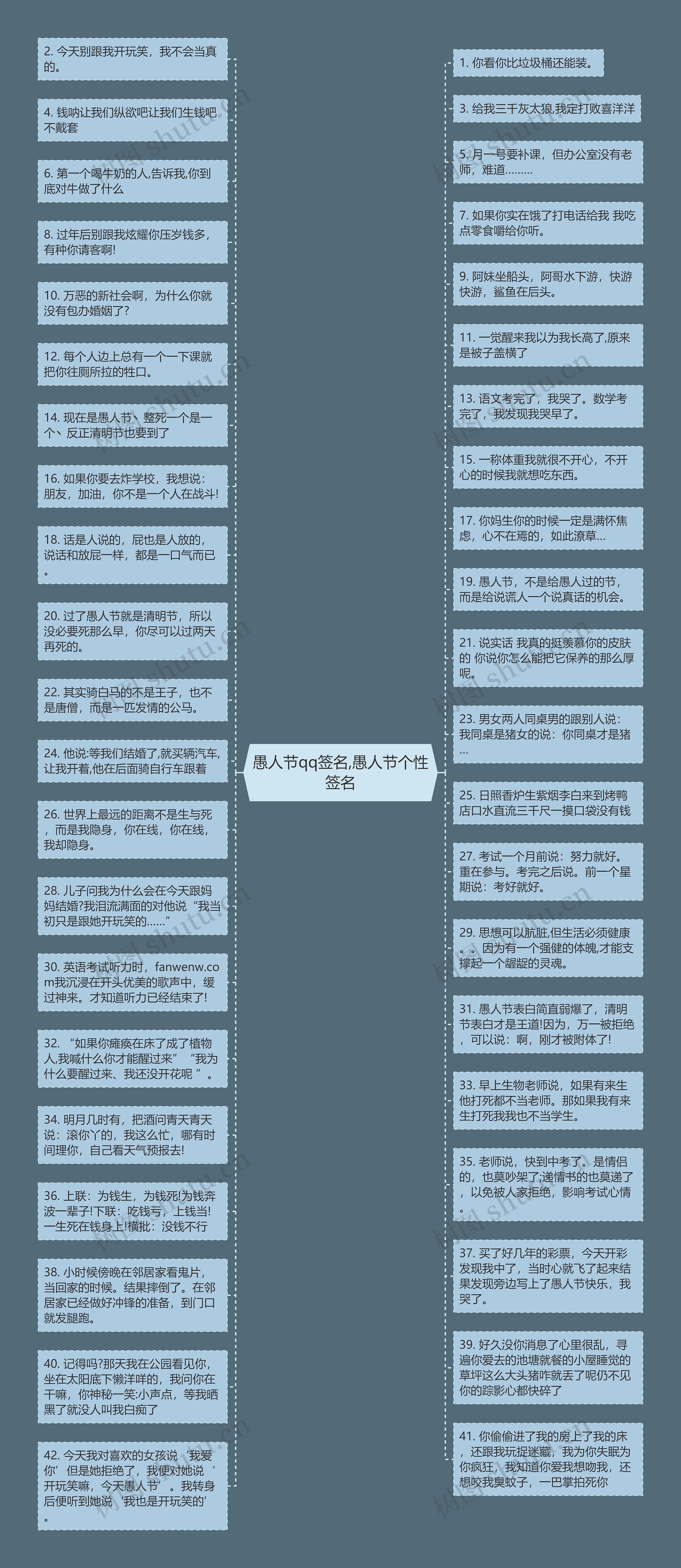 愚人节qq签名,愚人节个性签名思维导图