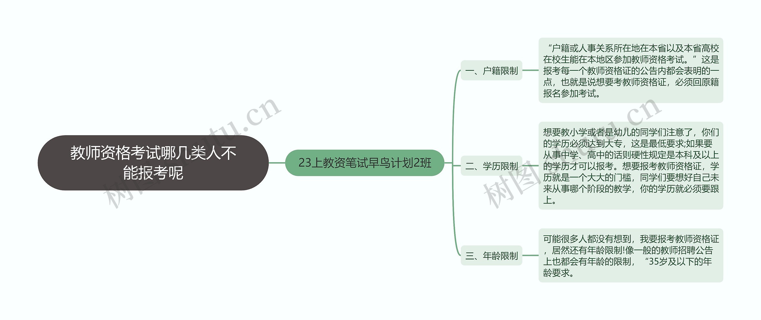 教师资格考试哪几类人不能报考呢