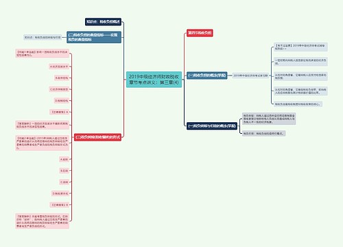 2019中级经济师财政税收章节考点讲义：第三章(4)