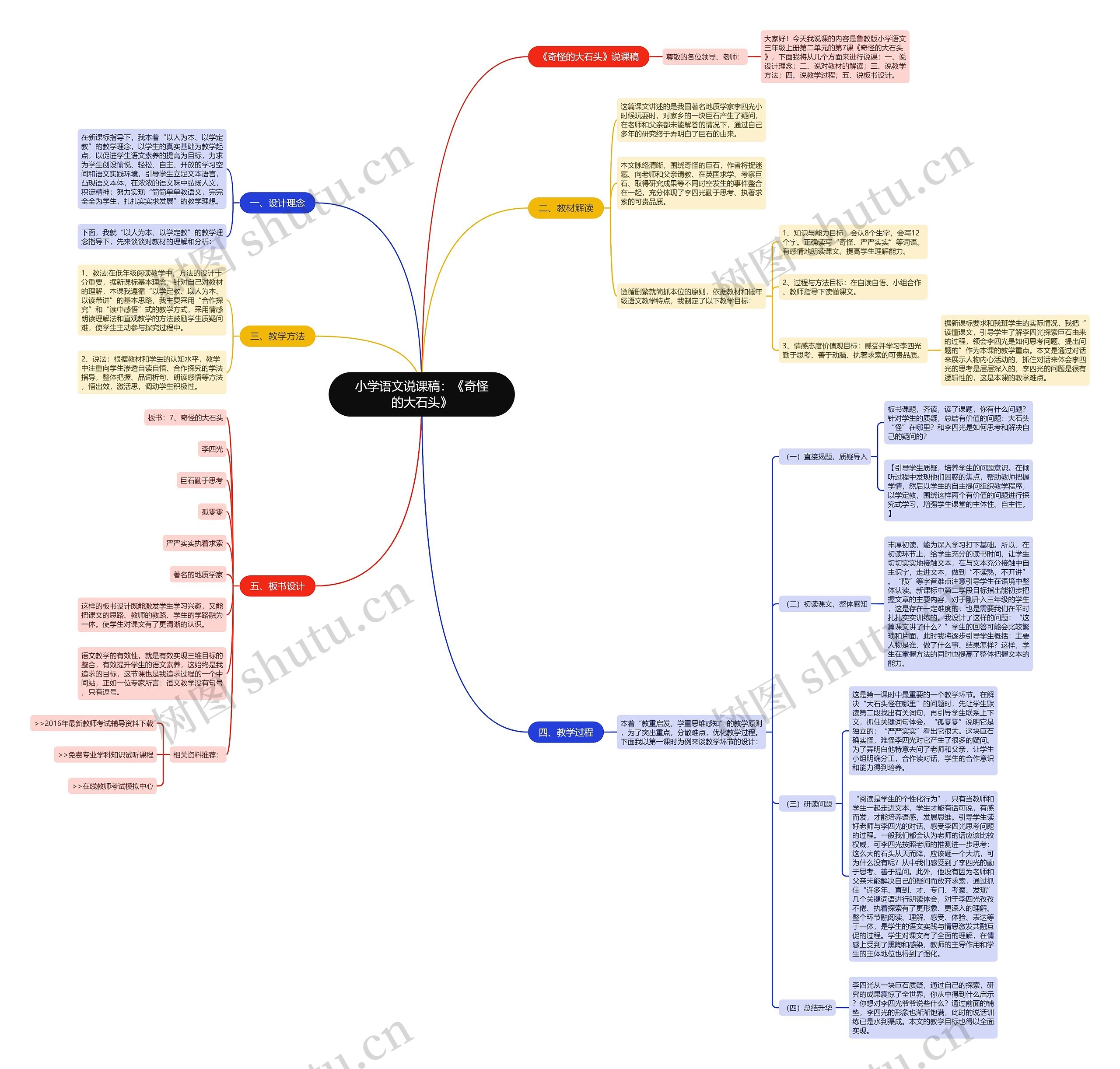 小学语文说课稿：《奇怪的大石头》思维导图