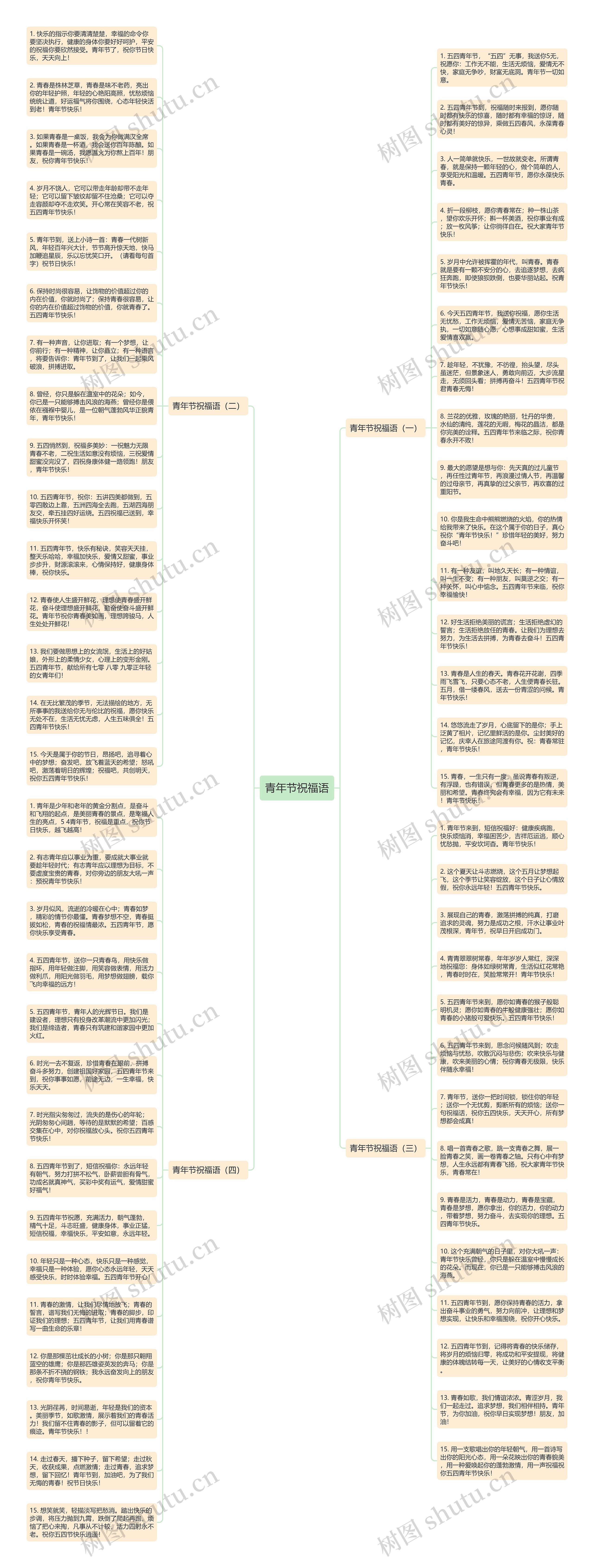 青年节祝福语思维导图