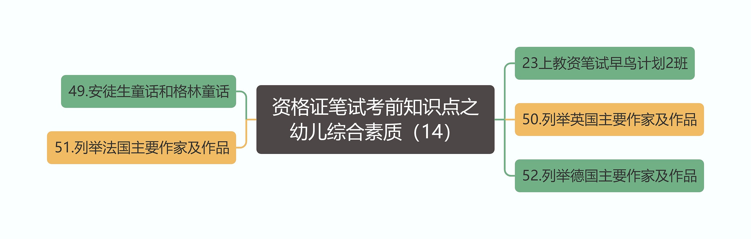 资格证笔试考前知识点之幼儿综合素质（14）