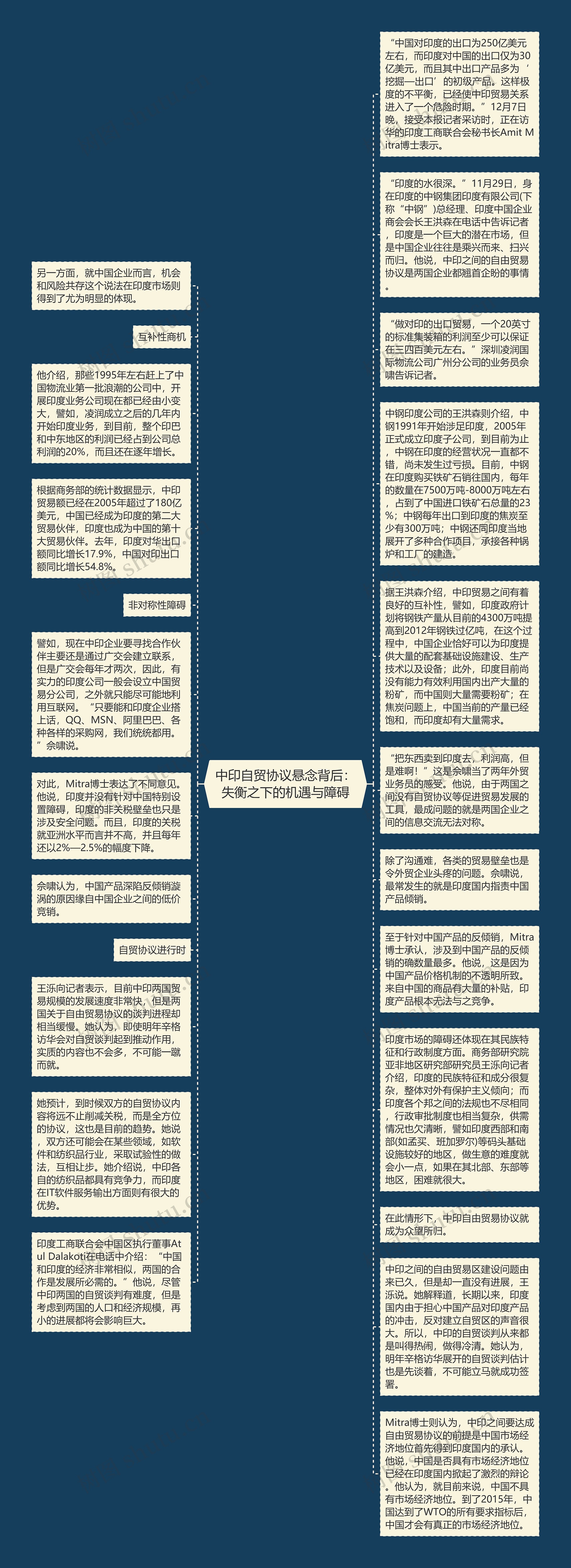 中印自贸协议悬念背后：失衡之下的机遇与障碍思维导图