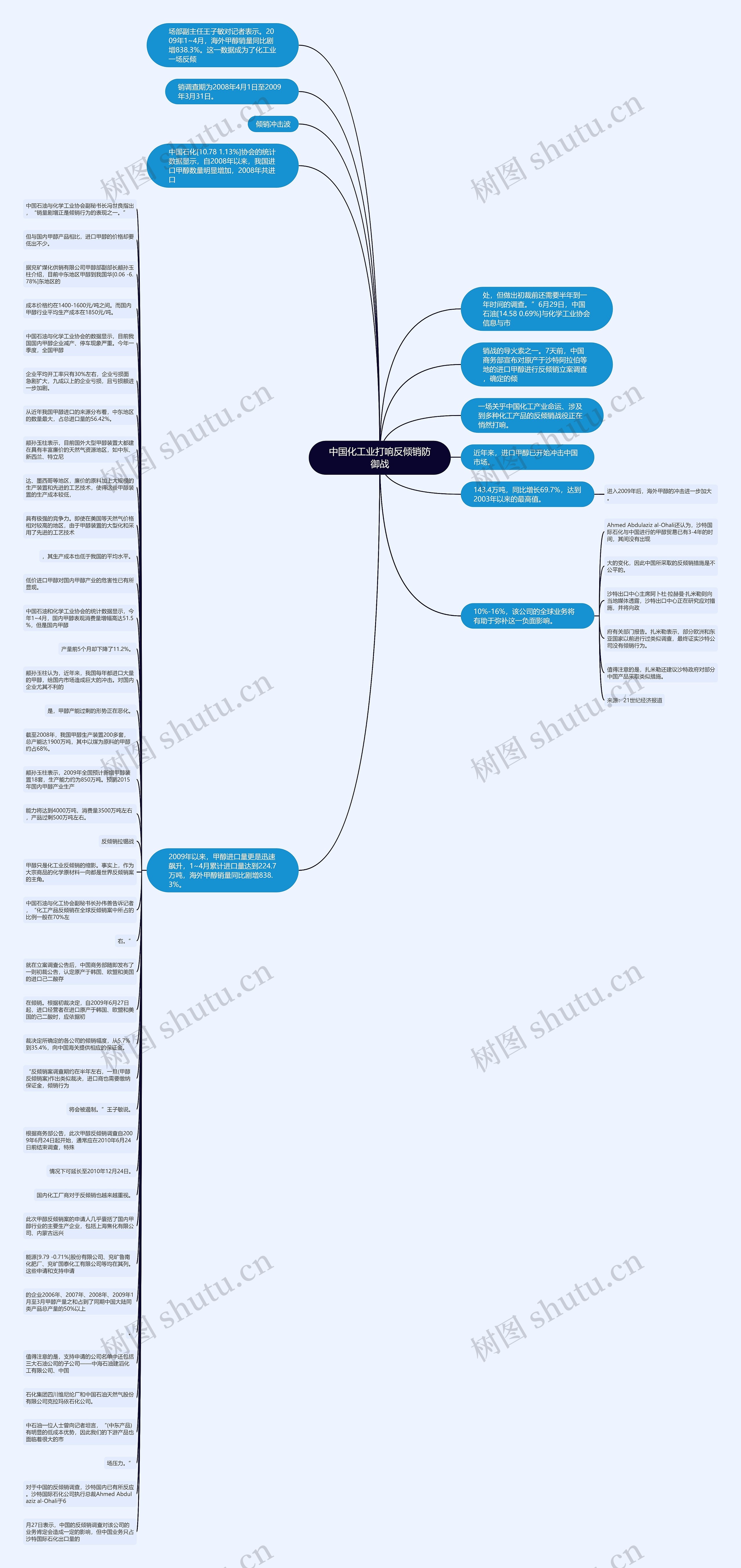 中国化工业打响反倾销防御战思维导图