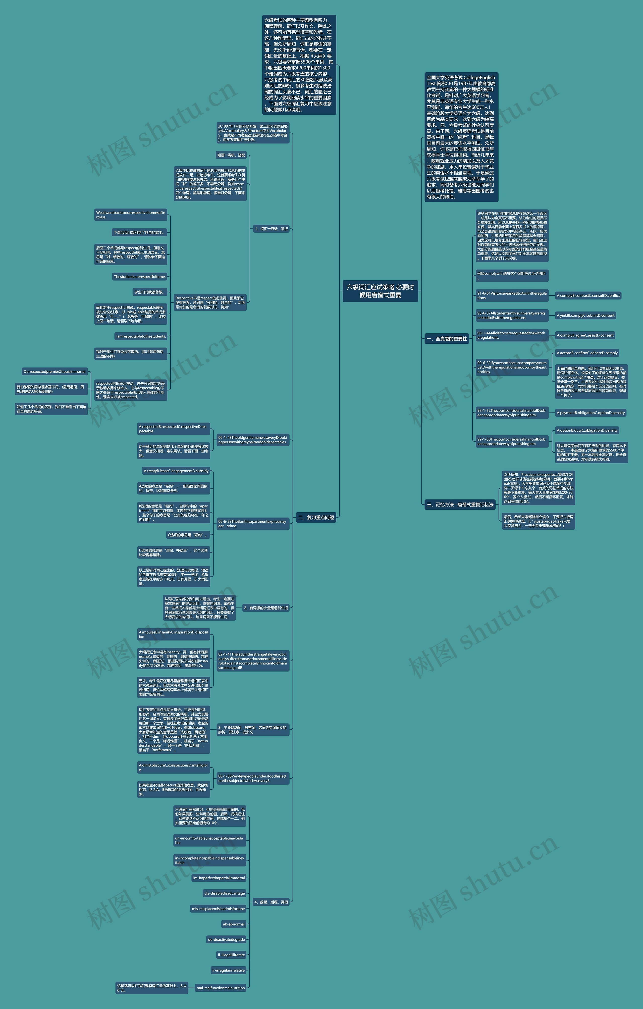 六级词汇应试策略 必要时候用唐僧式重复思维导图