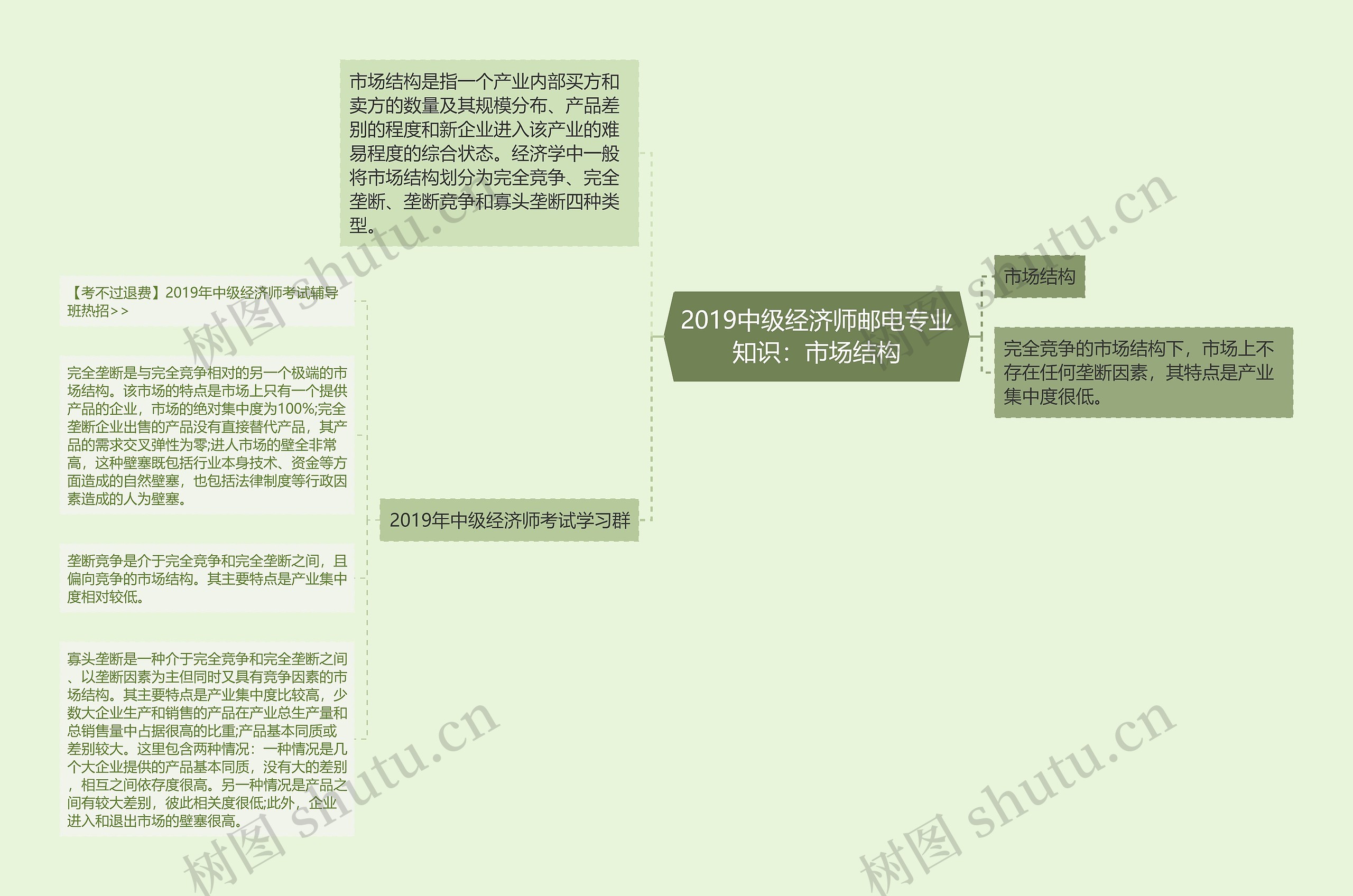 2019中级经济师邮电专业知识：市场结构