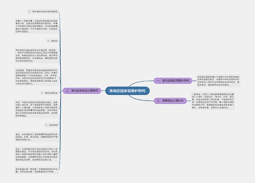 落地签国家需要护照吗