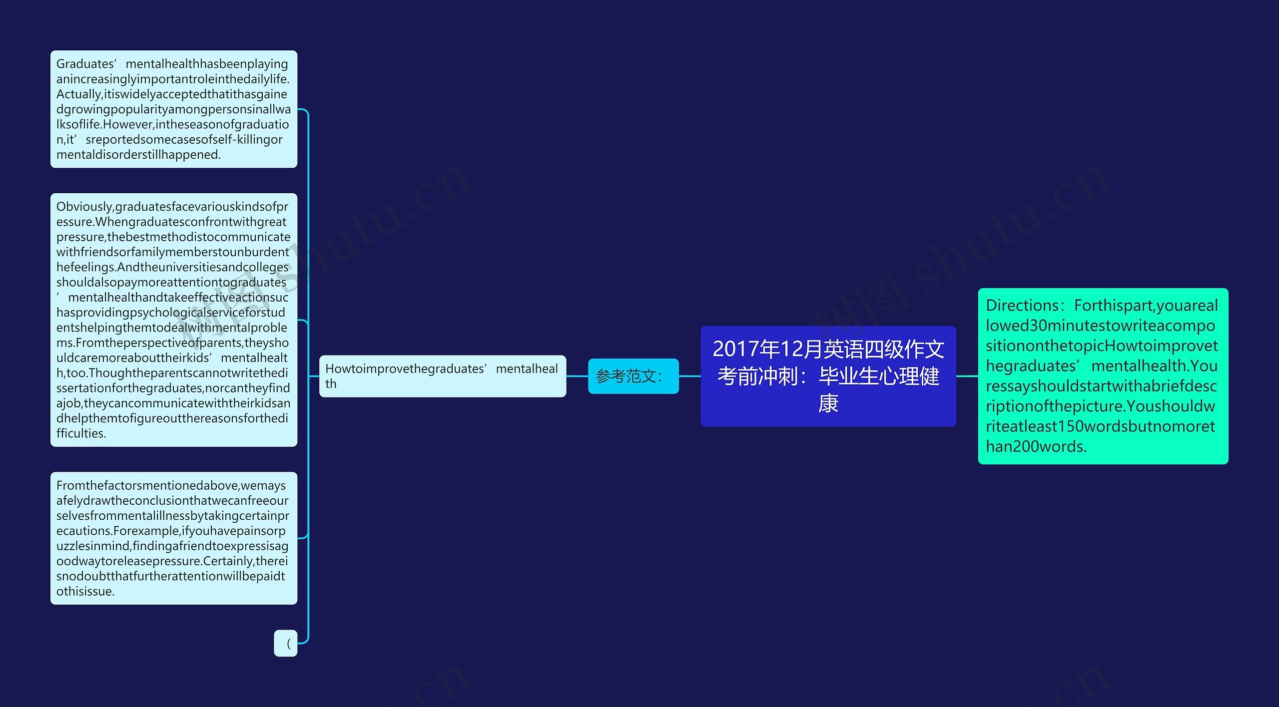 2017年12月英语四级作文考前冲刺：毕业生心理健康