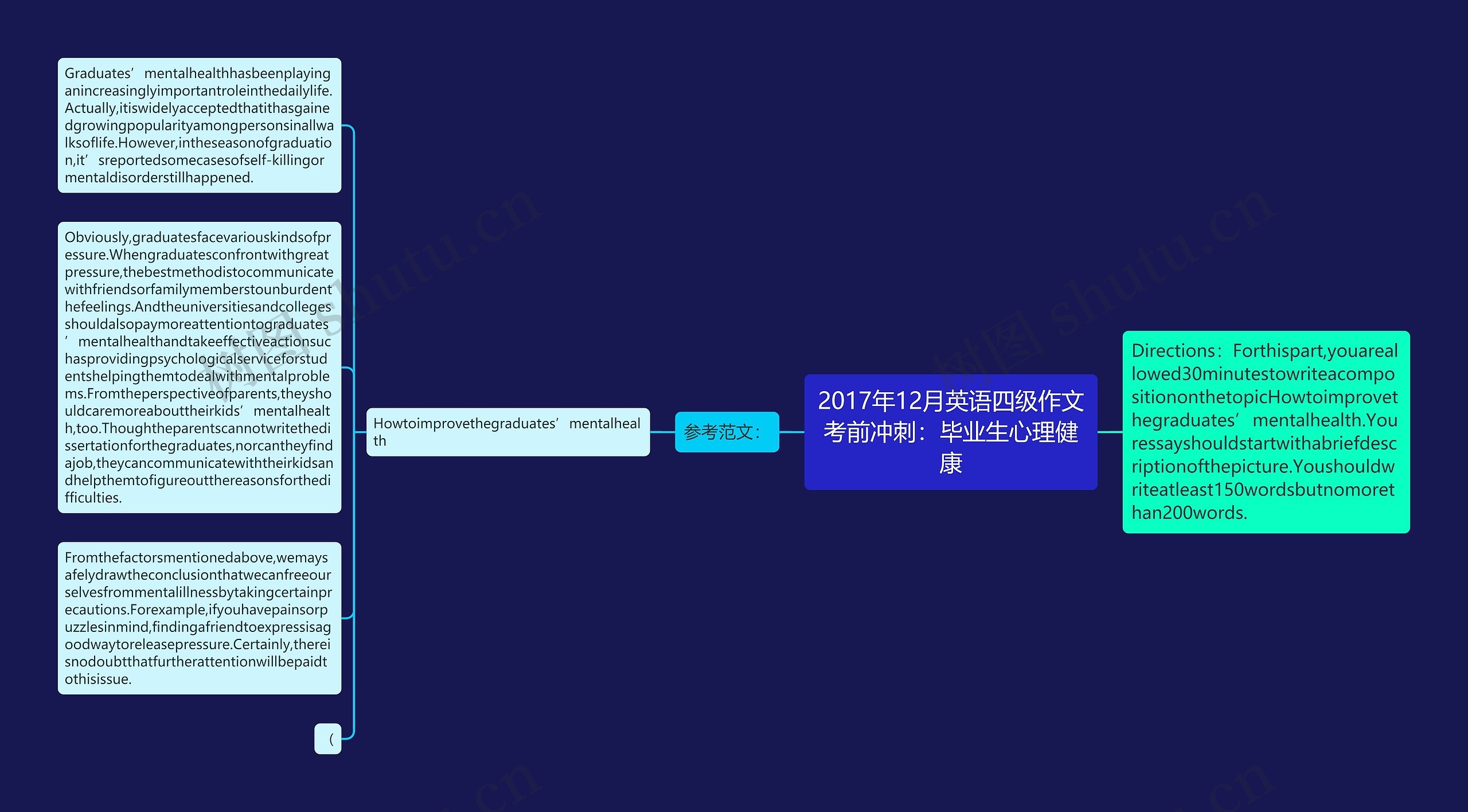 2017年12月英语四级作文考前冲刺：毕业生心理健康思维导图