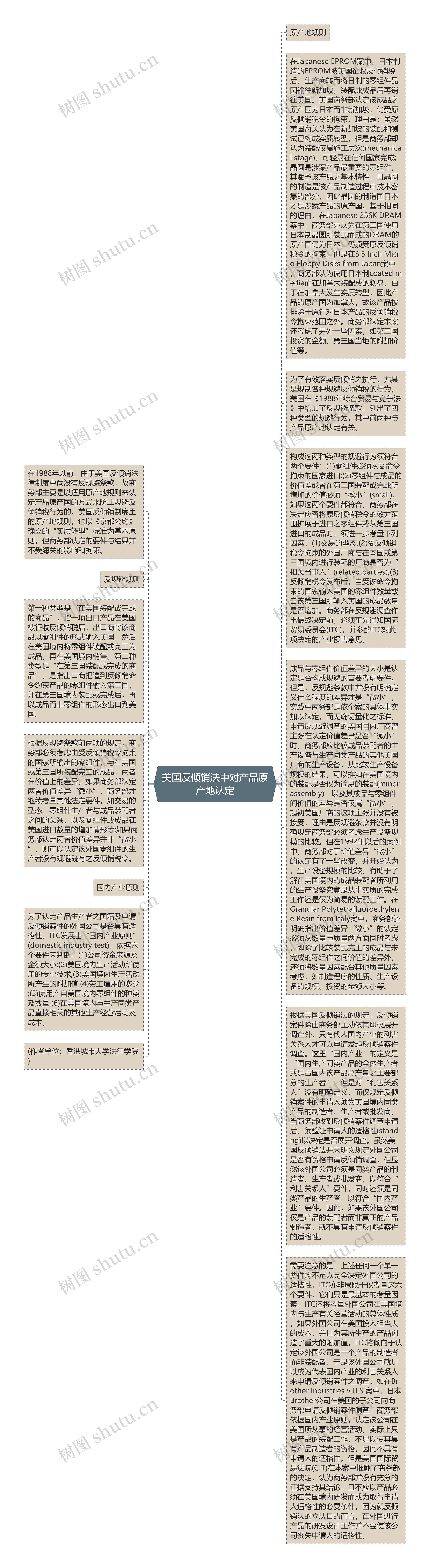 美国反倾销法中对产品原产地认定思维导图