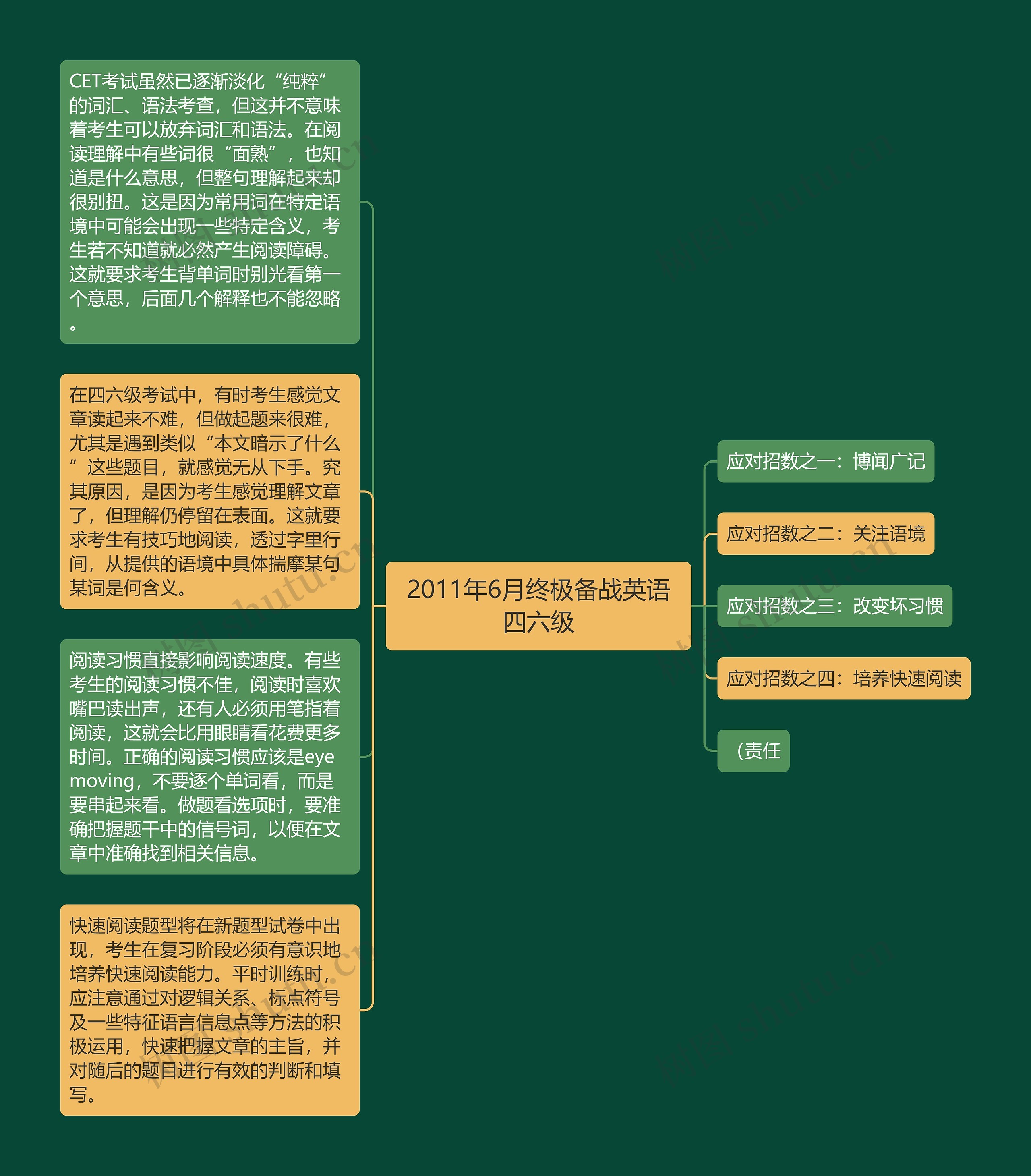 2011年6月终极备战英语四六级