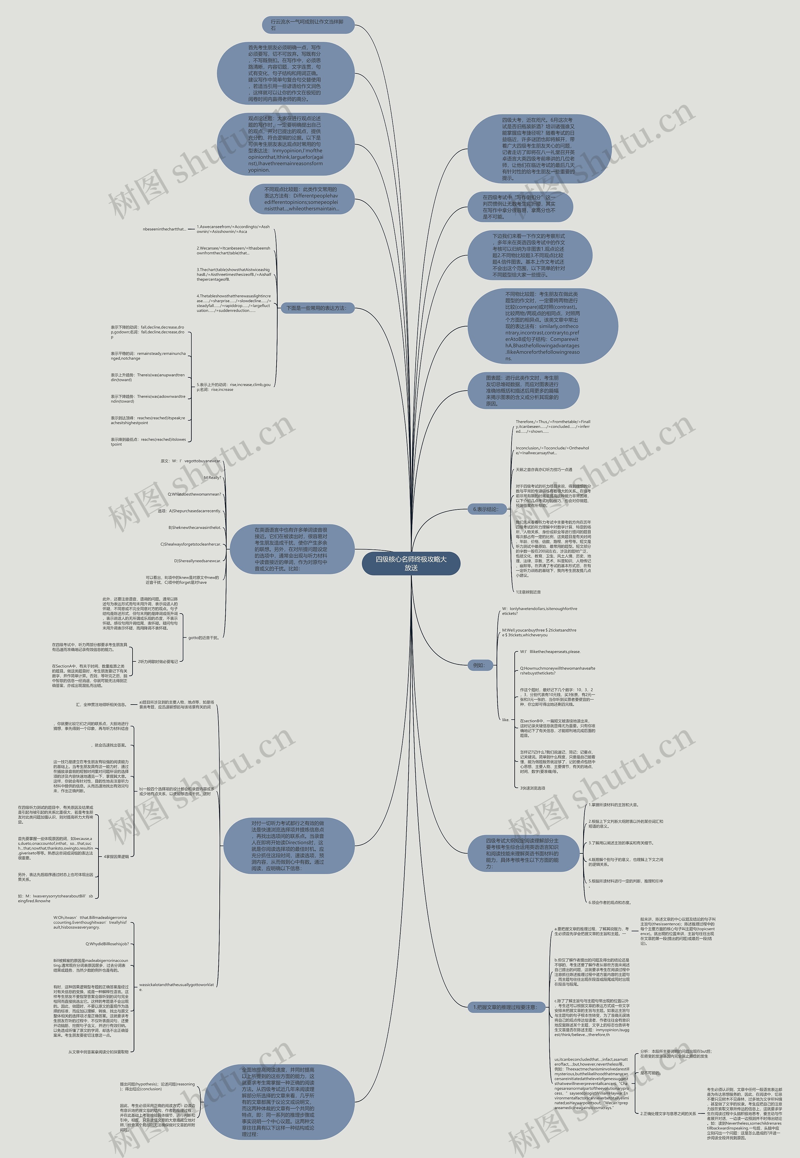 四级核心名师终极攻略大放送思维导图