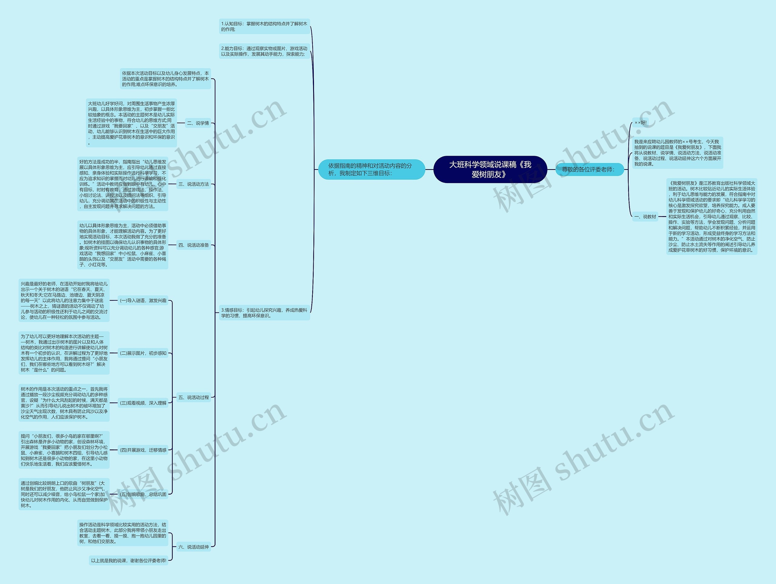 大班科学领域说课稿《我爱树朋友》思维导图