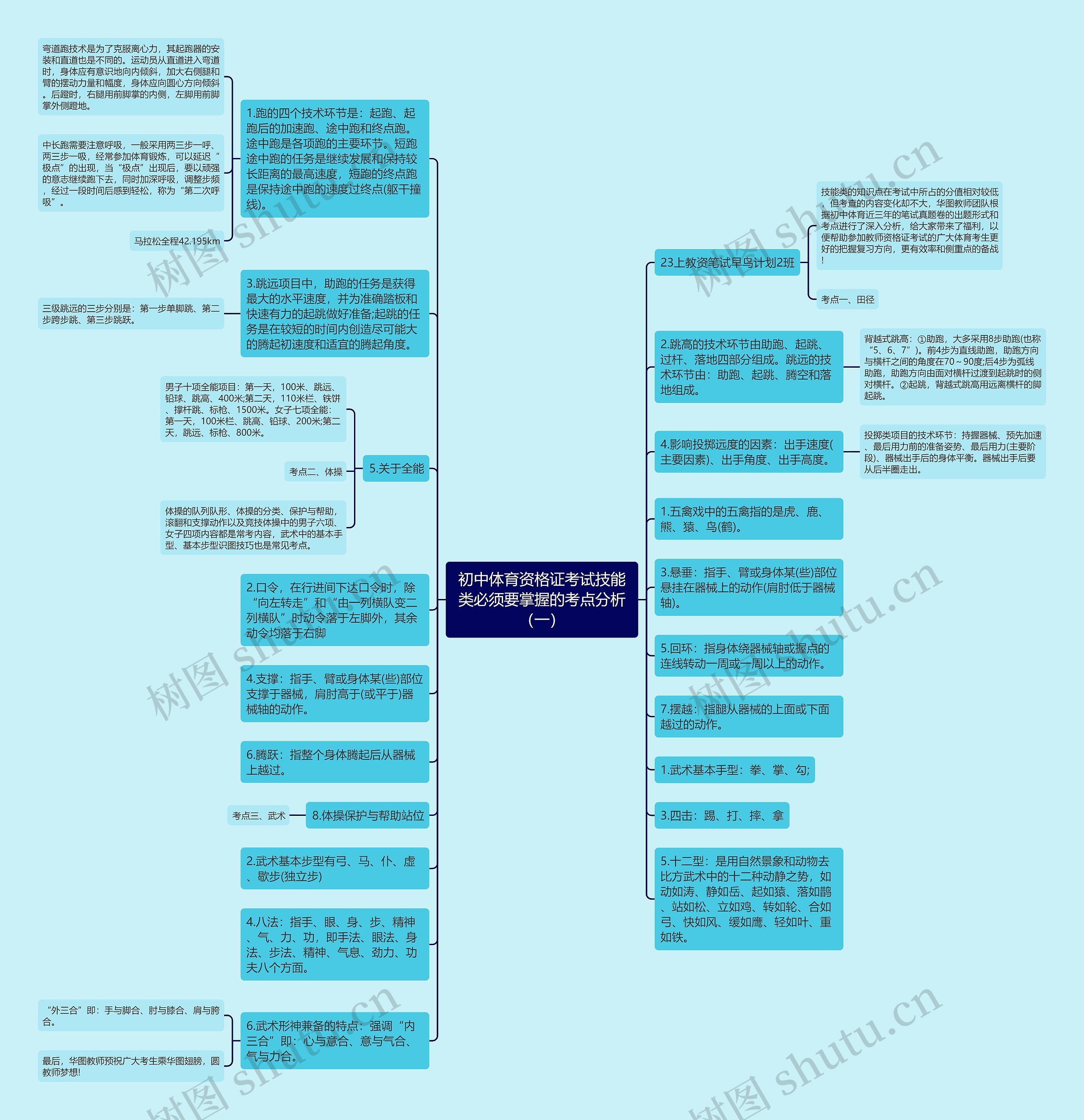 初中体育资格证考试技能类必须要掌握的考点分析（一）思维导图
