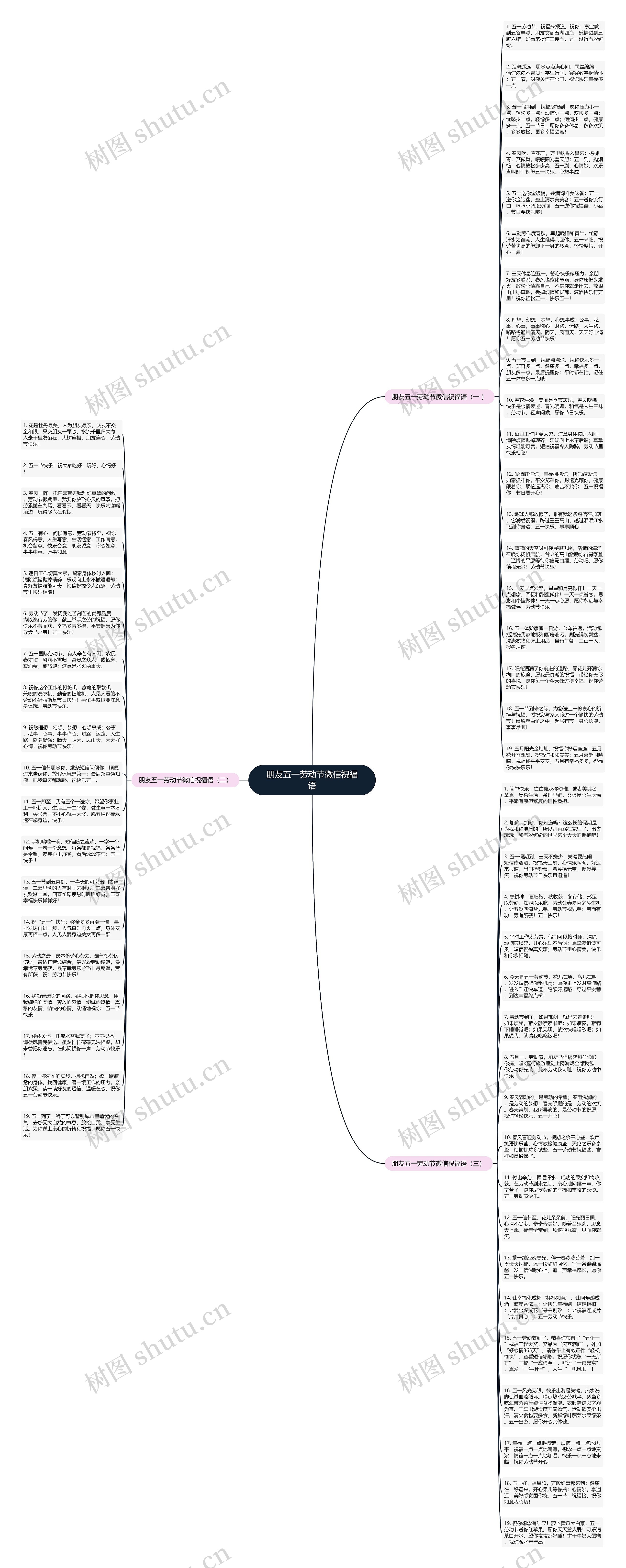 朋友五一劳动节微信祝福语思维导图