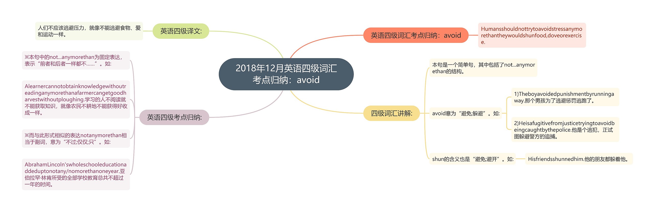 2018年12月英语四级词汇考点归纳：avoid