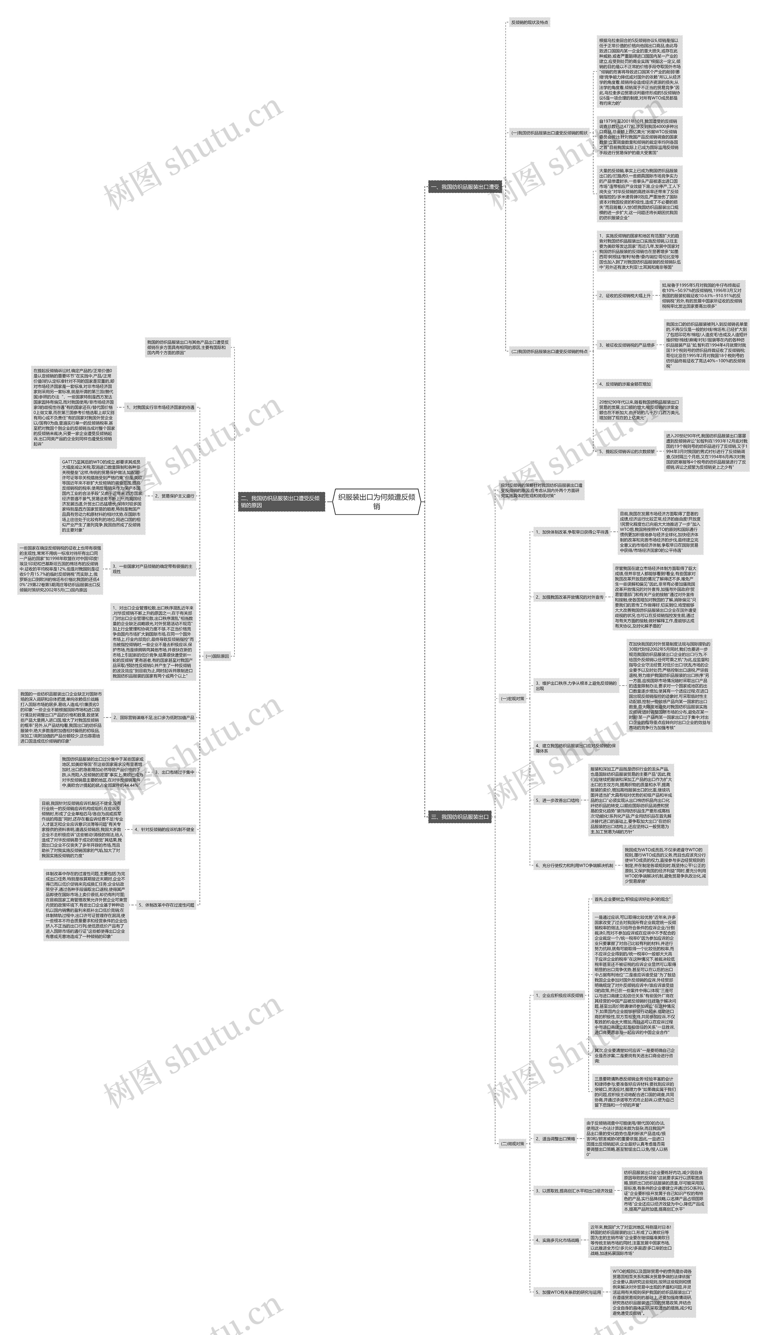 织服装出口为何频遭反倾销 织服装出口为何频遭反倾销