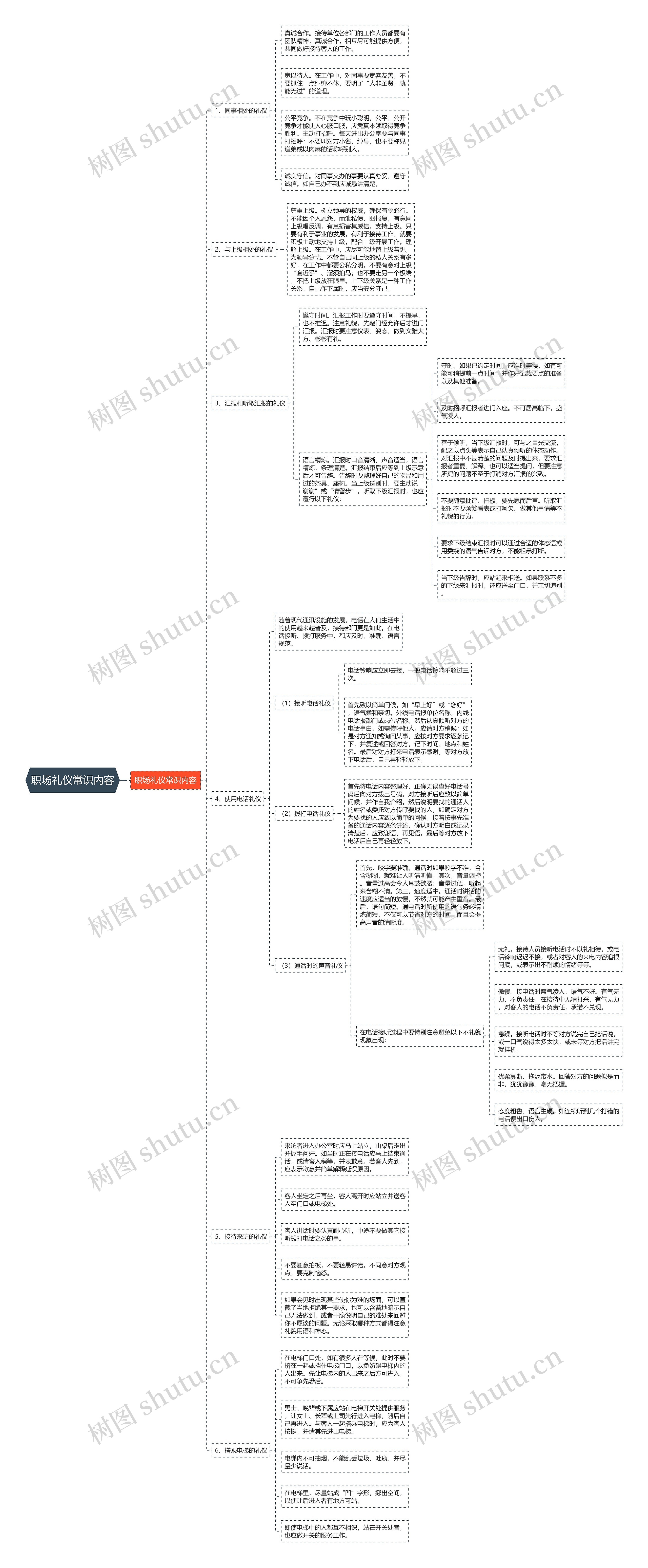 职场礼仪常识内容思维导图