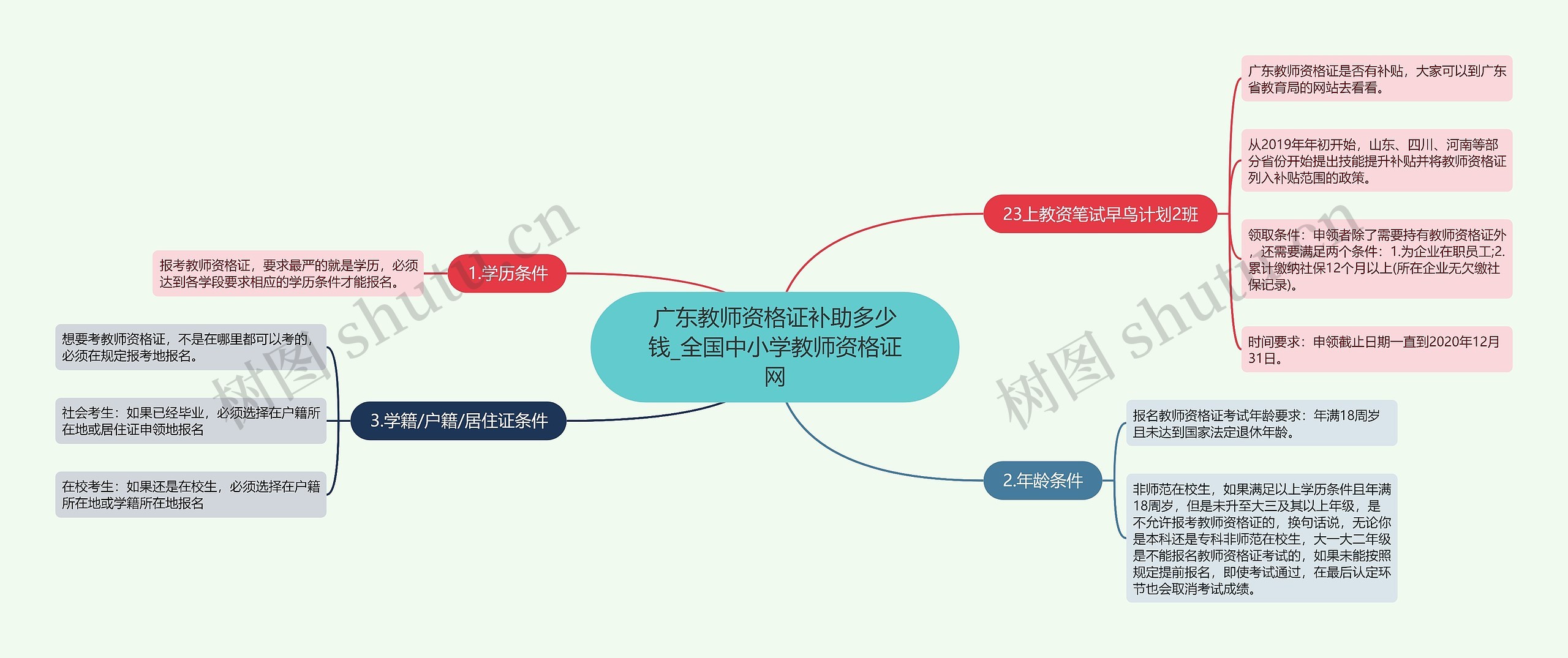广东教师资格证补助多少钱_全国中小学教师资格证网 广东教师资格证补助多少钱_全国中小学教师资格证网