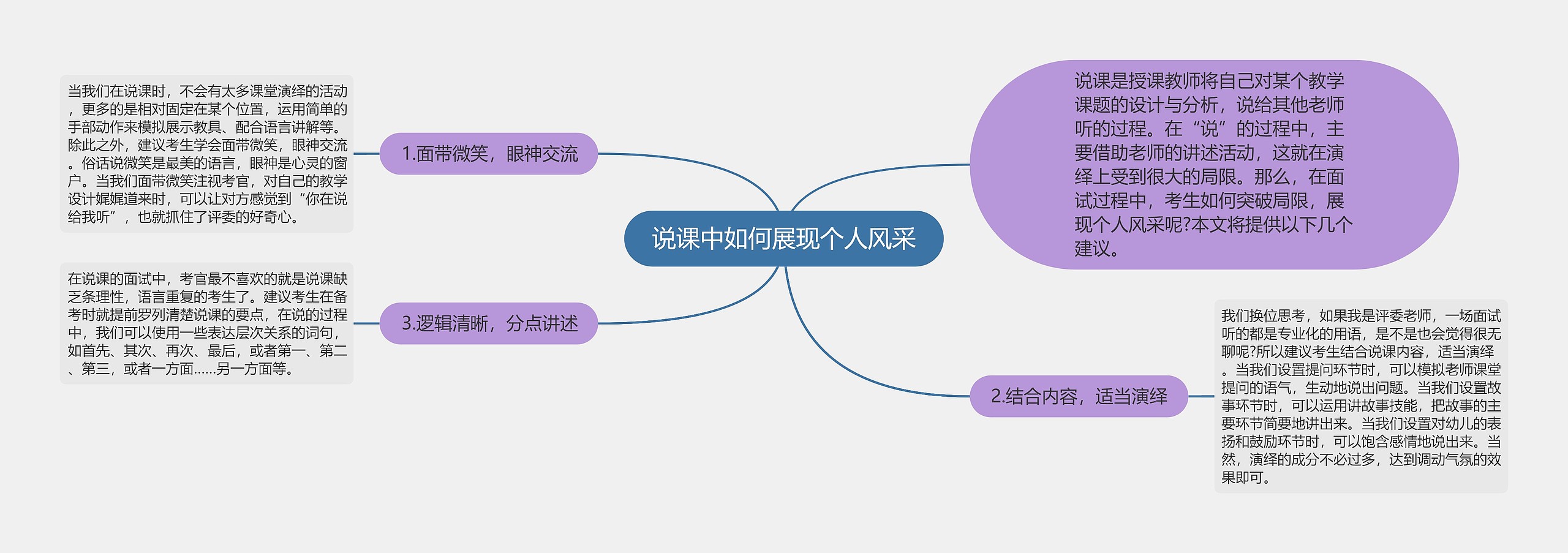 说课中如何展现个人风采思维导图