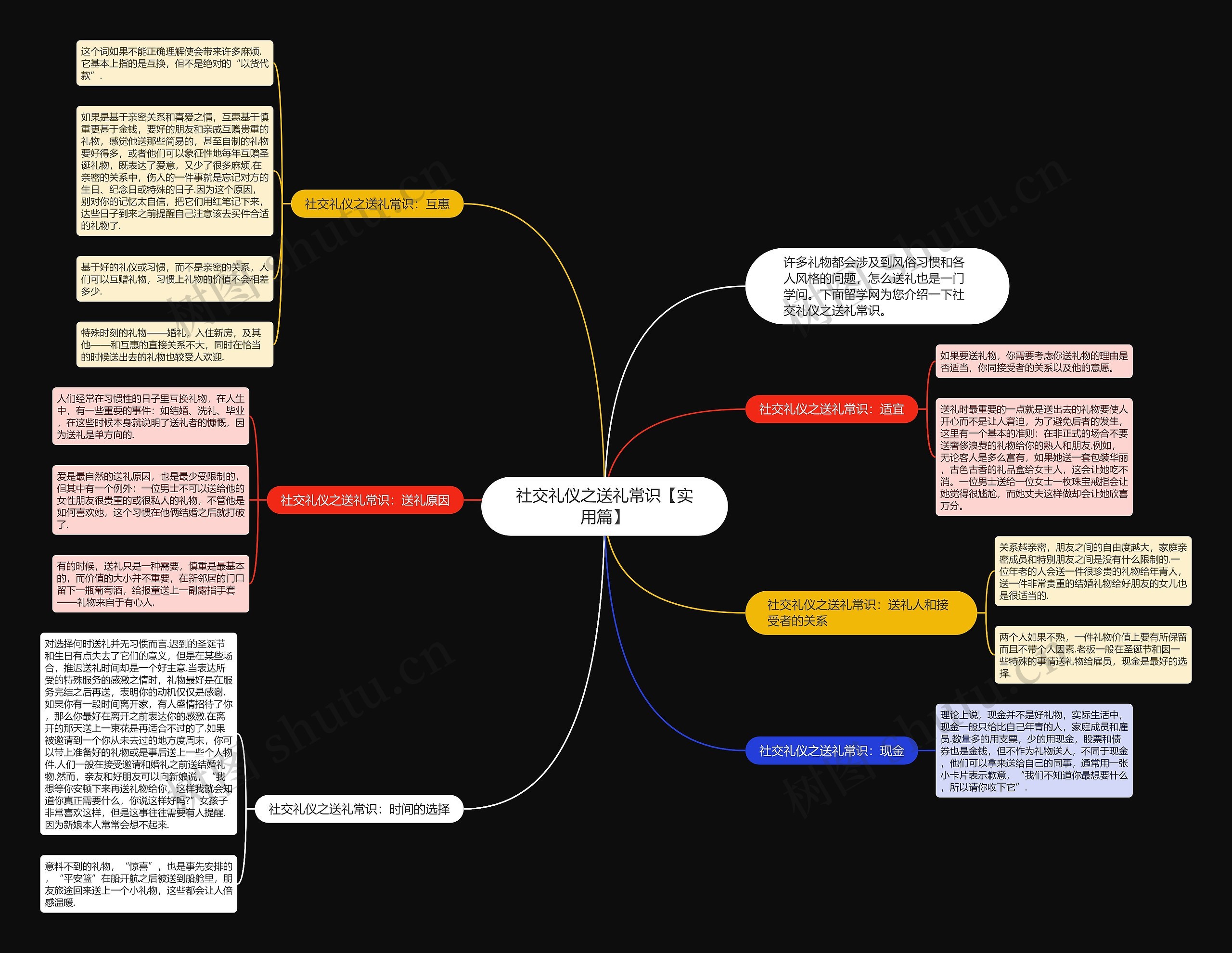社交礼仪之送礼常识【实用篇】思维导图