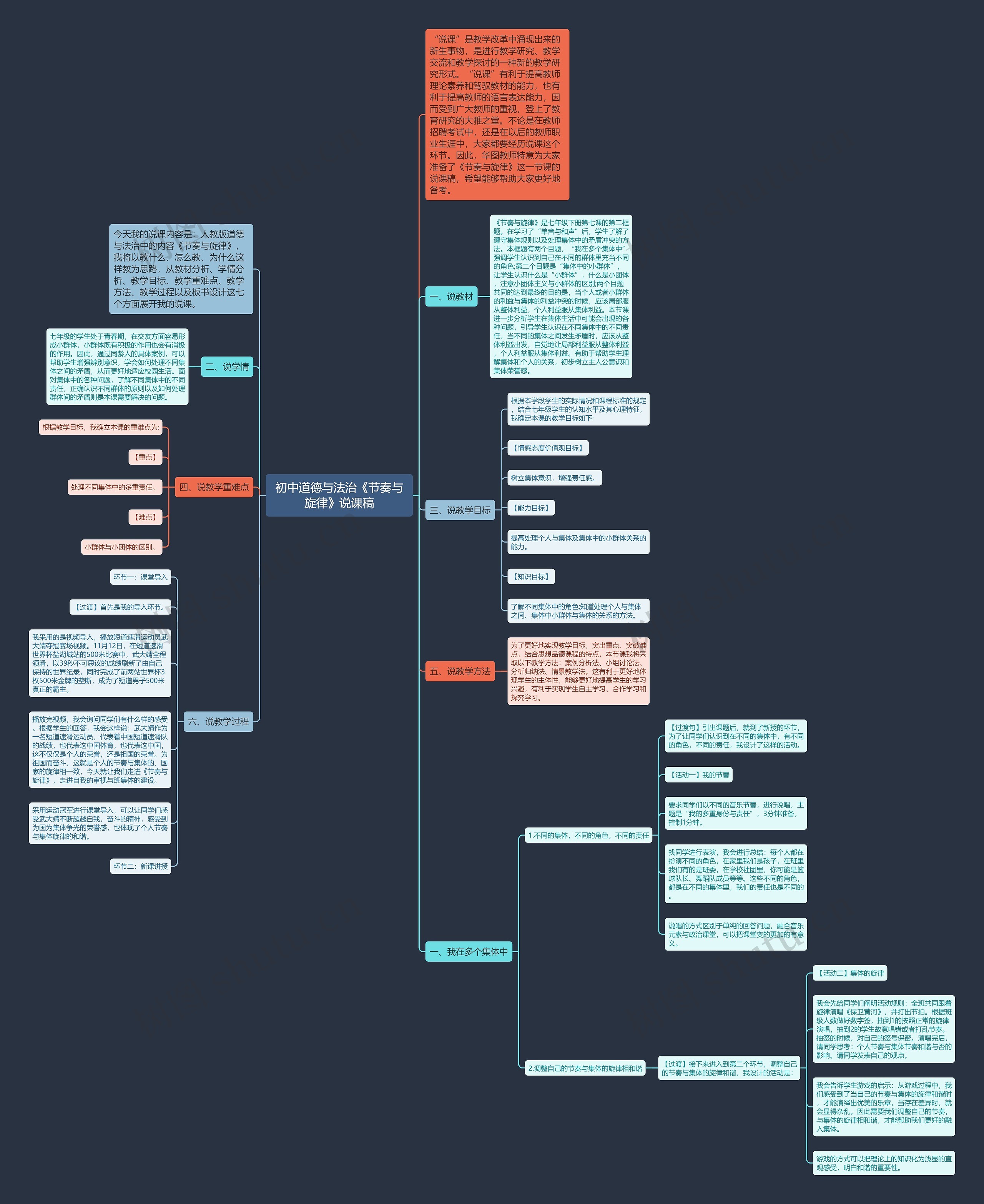 初中道德与法治《节奏与旋律》说课稿思维导图