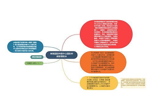 香港国际仲裁中心国际仲裁管理程序