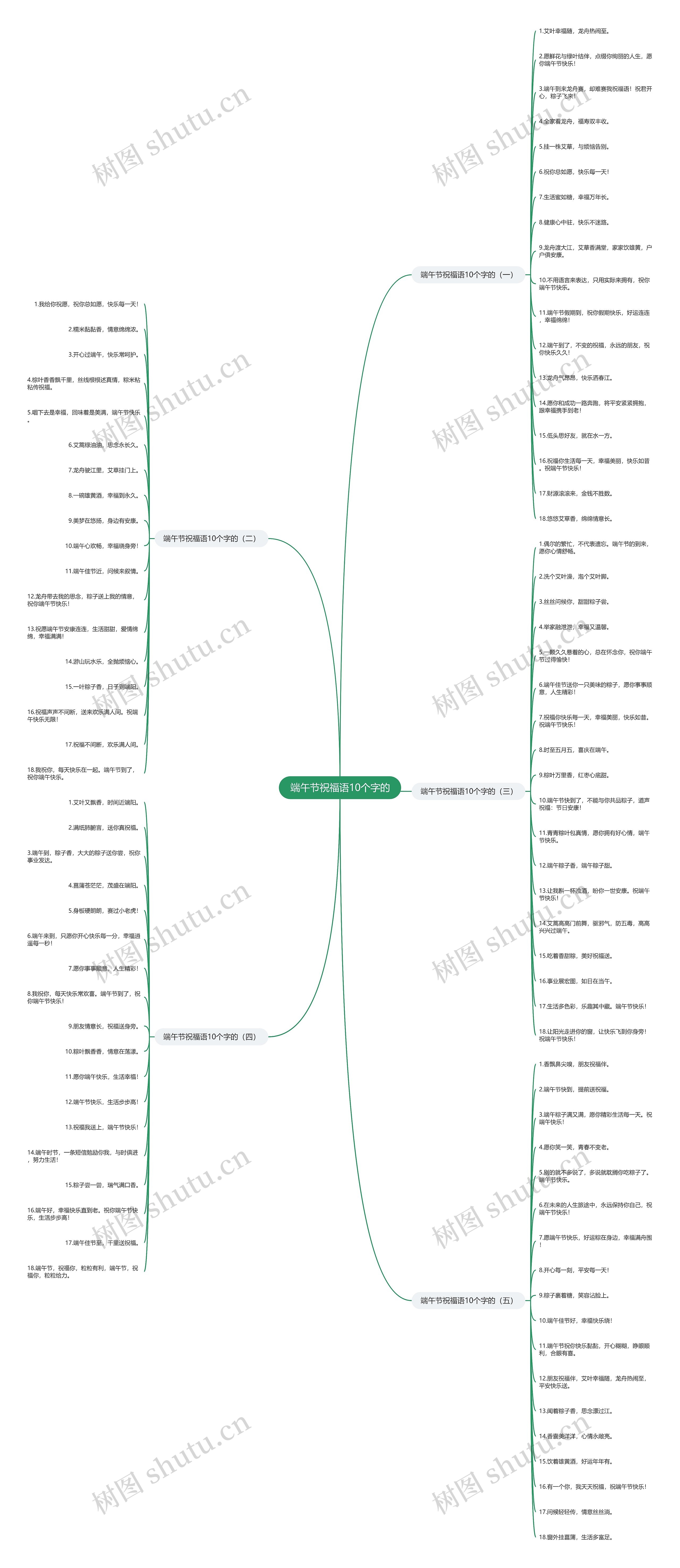 端午节祝福语10个字的思维导图