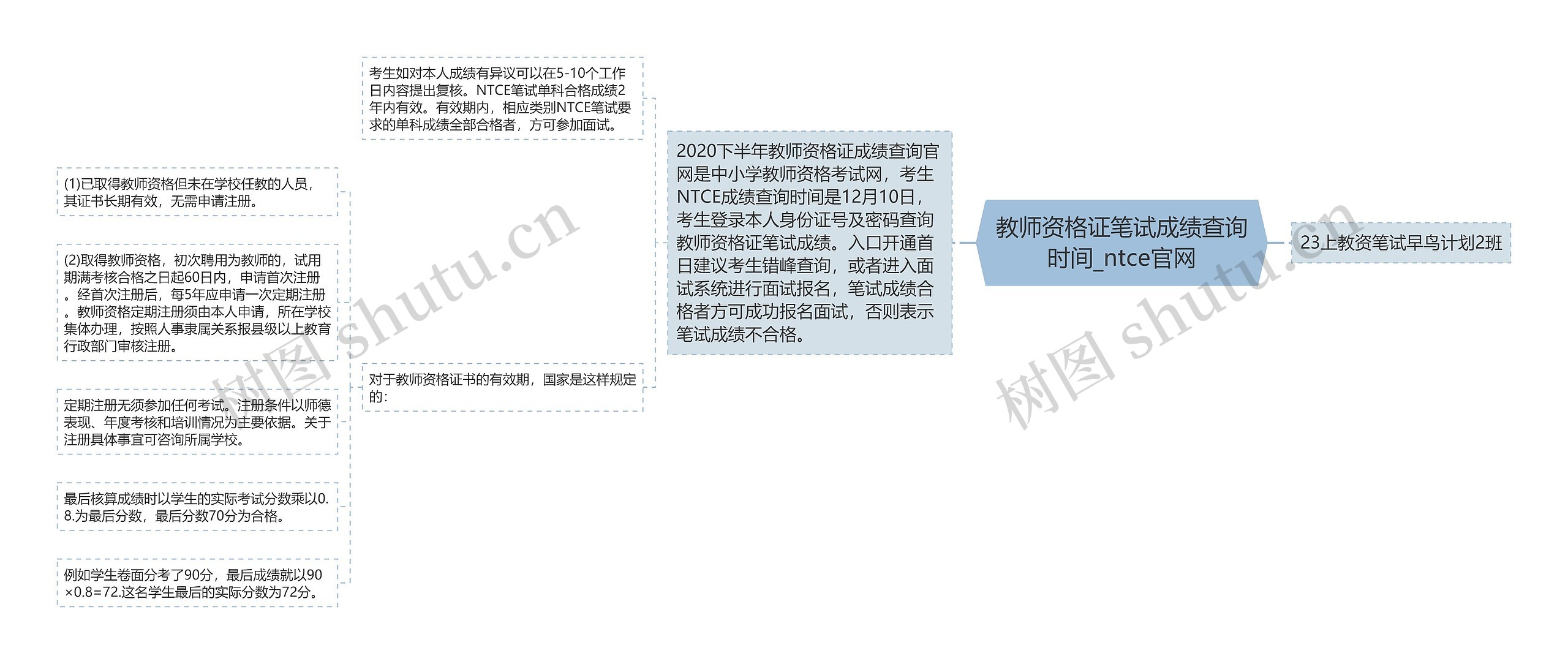 教师资格证笔试成绩查询时间_ntce官网 教师资格证笔试成绩查询时间_ntce官网