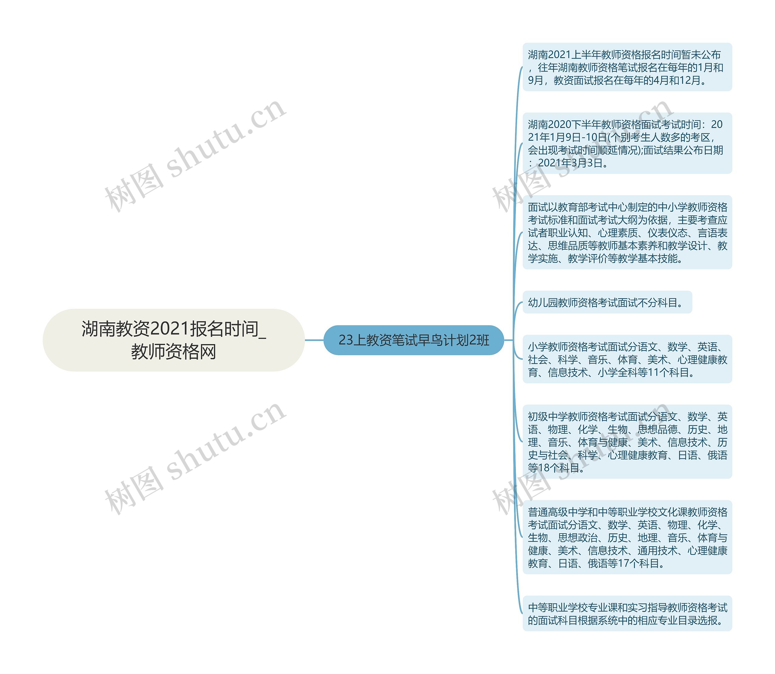 湖南教资2021报名时间_教师资格网