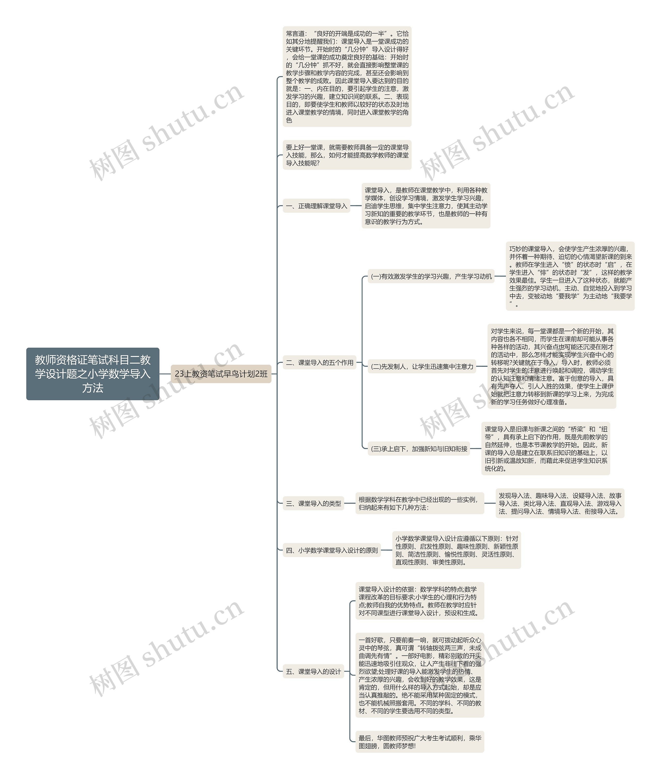 教师资格证笔试科目二教学设计题之小学数学导入方法 教师资格证笔试科目二教学设计题之小学数学导入方法